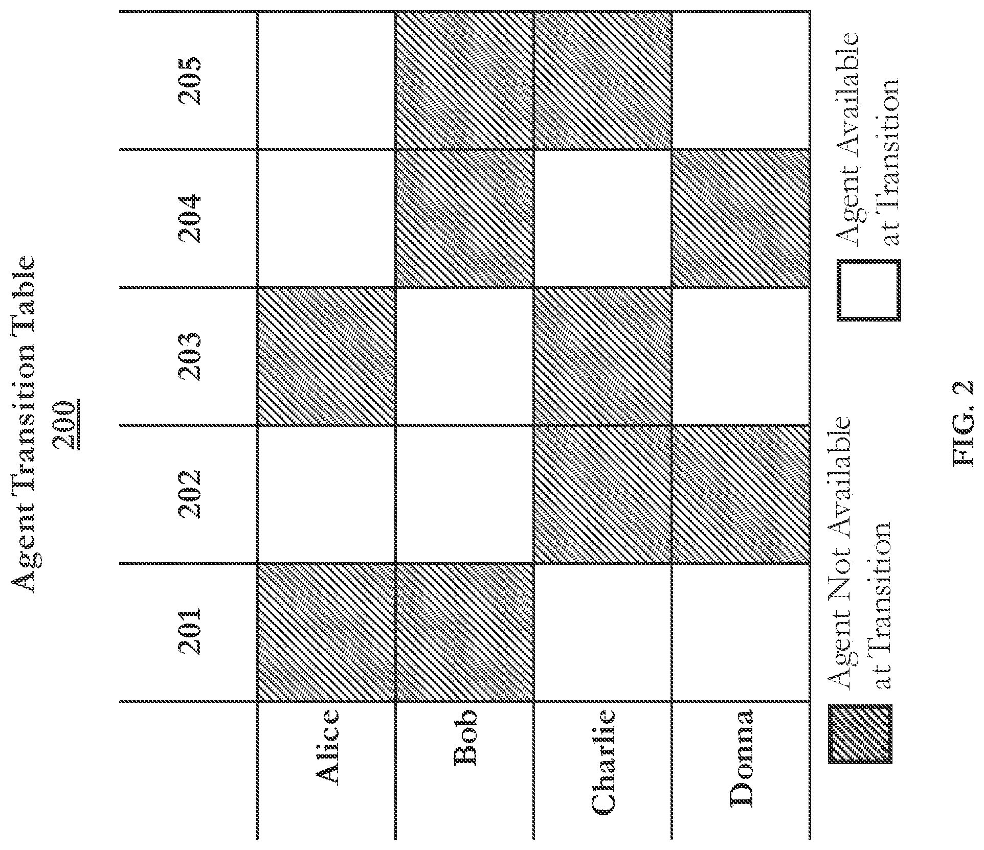 Patent US12120268 Figure 2 – Techniques for benchmarking performance in a contact center system