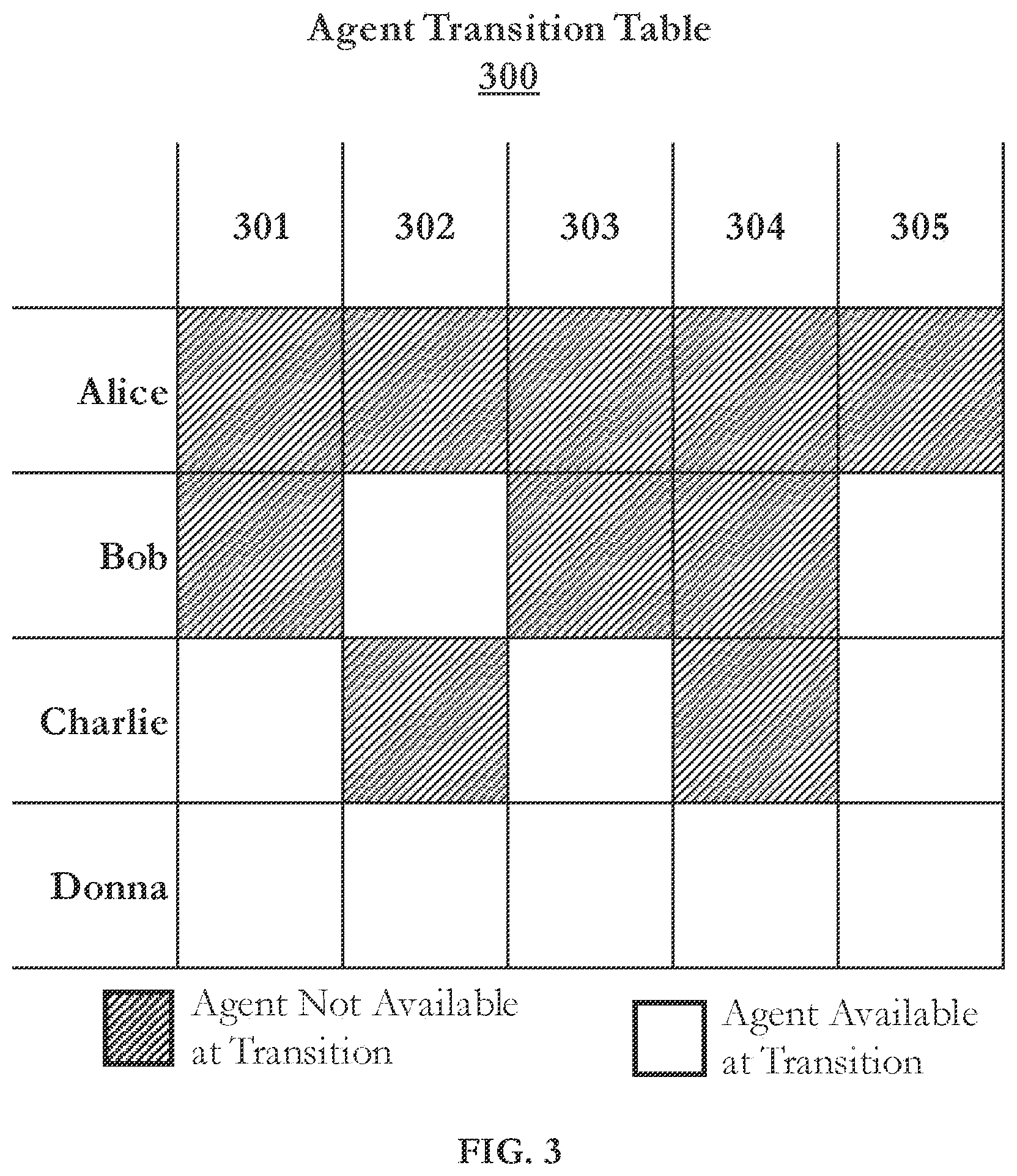 Patent US12120268 Figure 3 – Techniques for benchmarking performance in a contact center system