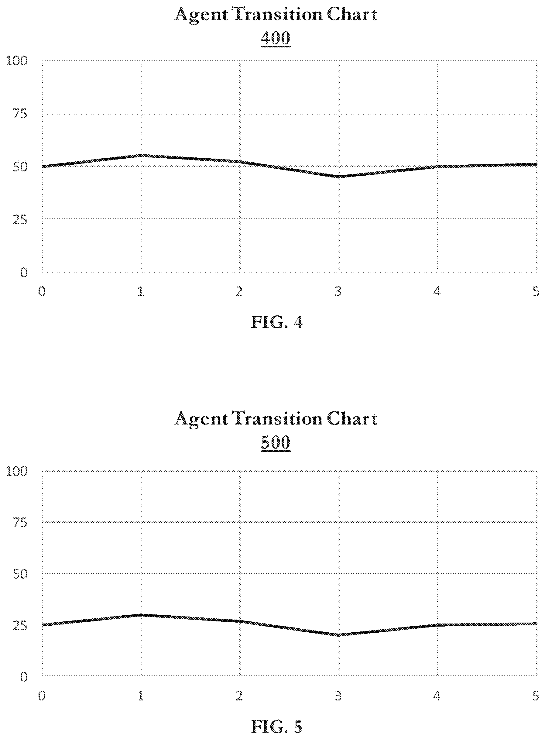 Patent US12120268 Figure 4 – Techniques for benchmarking performance in a contact center system