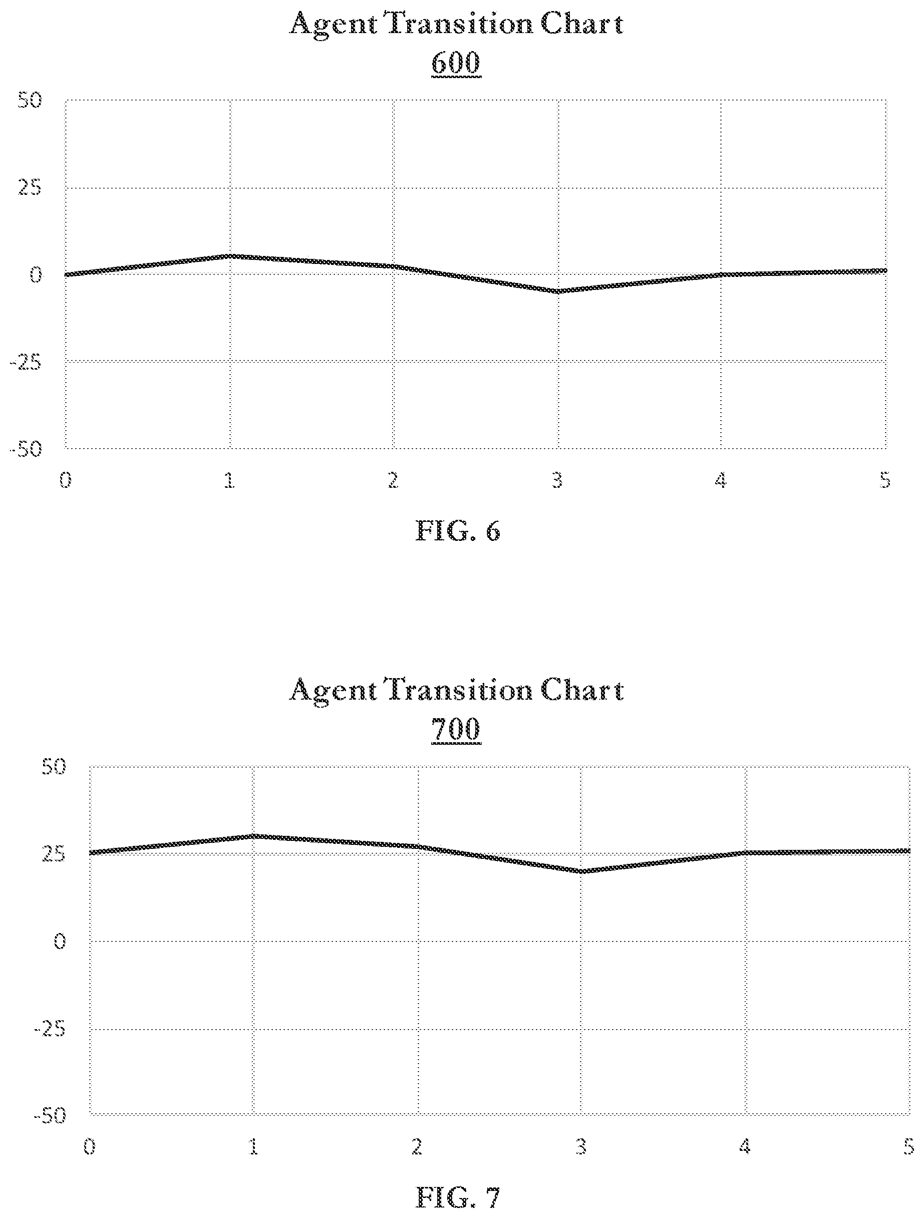 Patent US12120268 Figure 5 – Techniques for benchmarking performance in a contact center system