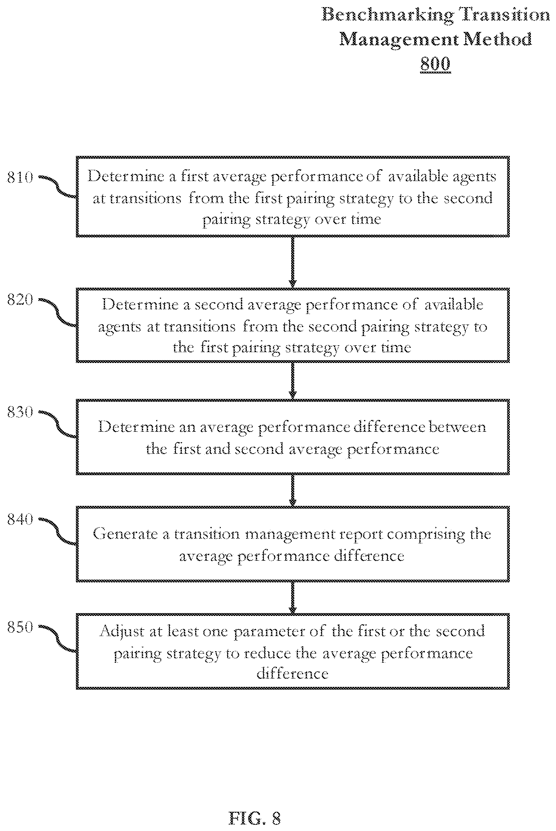 Patent US12120268 Figure 6 – Techniques for benchmarking performance in a contact center system