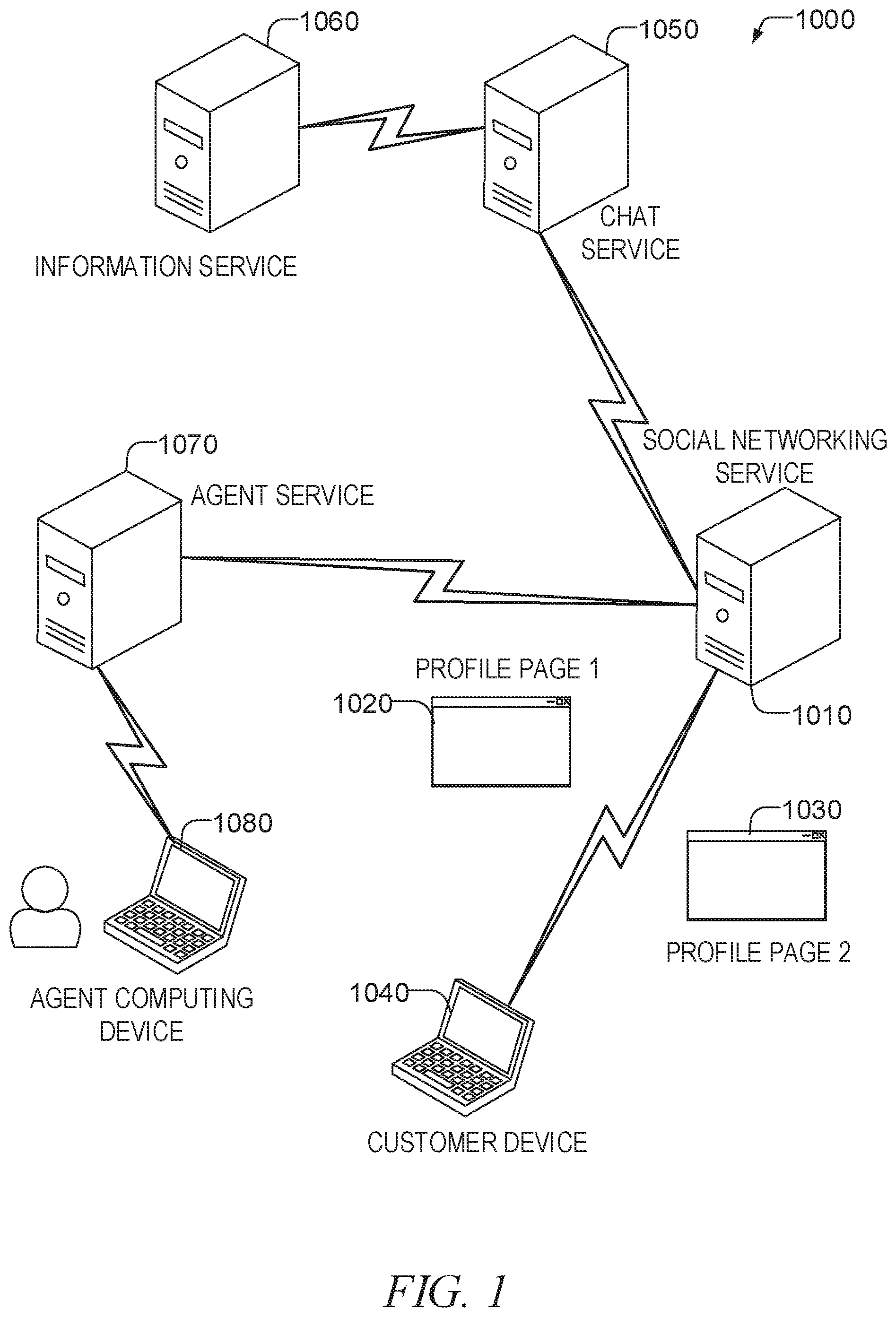 Patent US12120269 Figure 1 – Automated chatbot transfer to live agent
