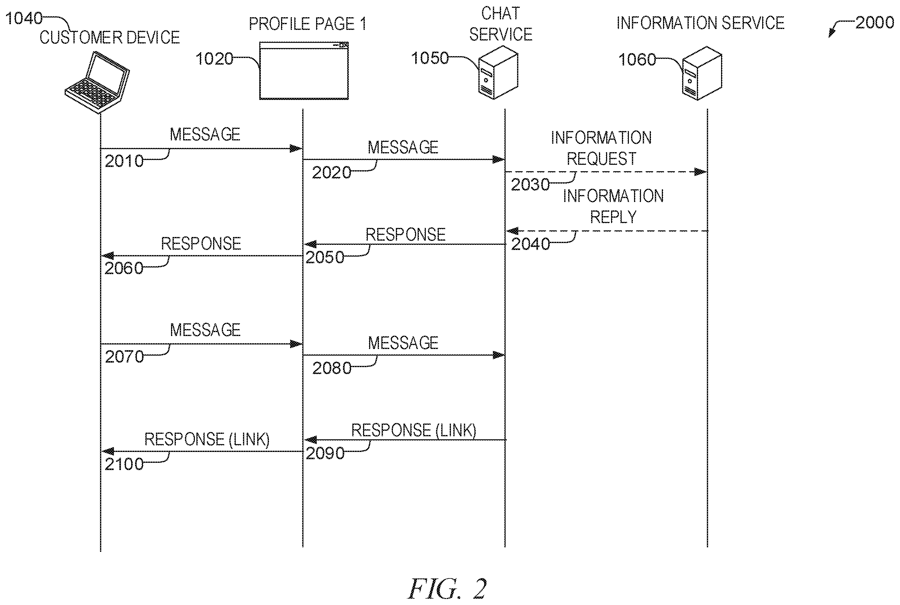 Patent US12120269 Figure 2 – Automated chatbot transfer to live agent