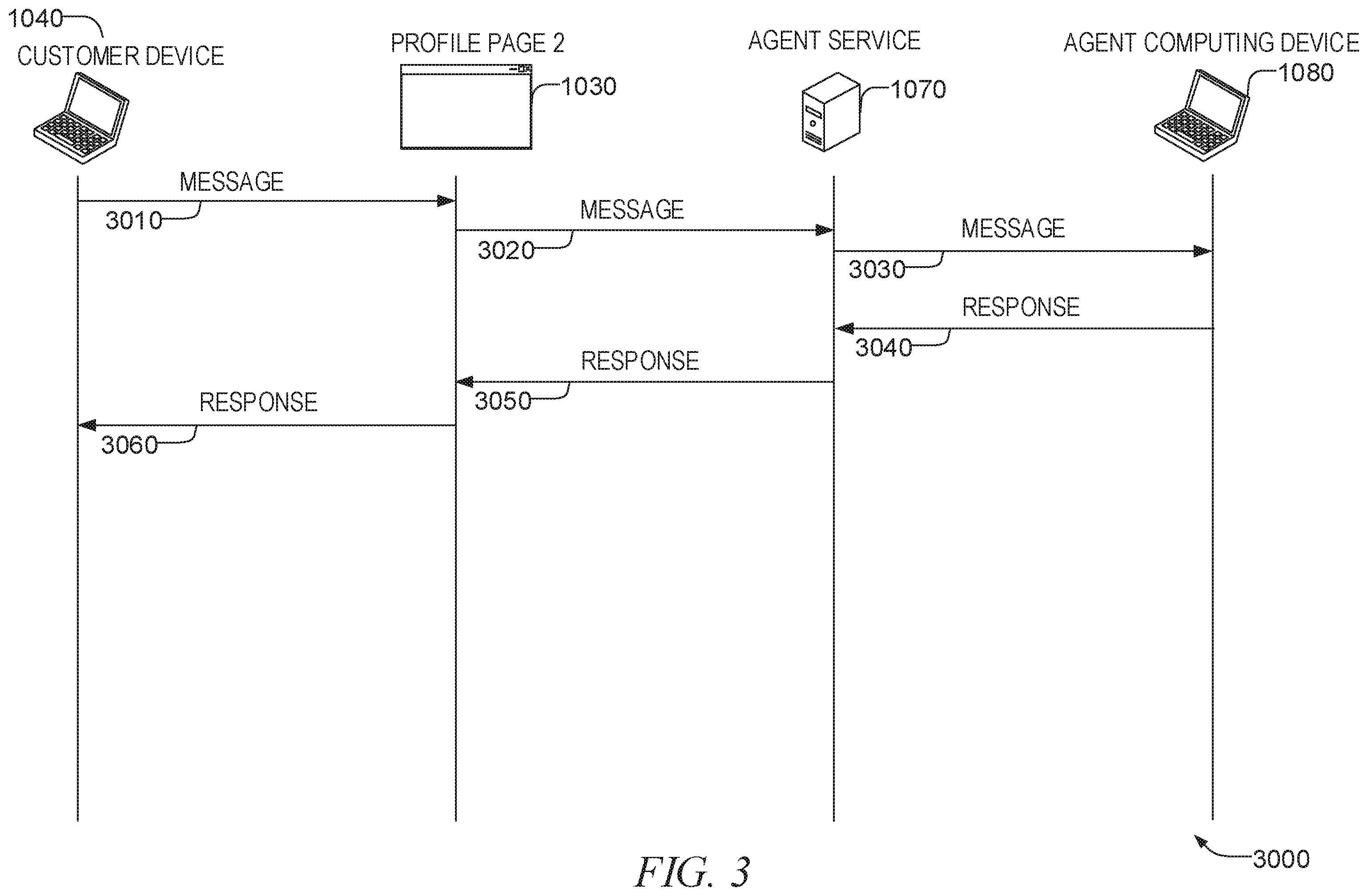 Patent US12120269 Figure 3 – Automated chatbot transfer to live agent