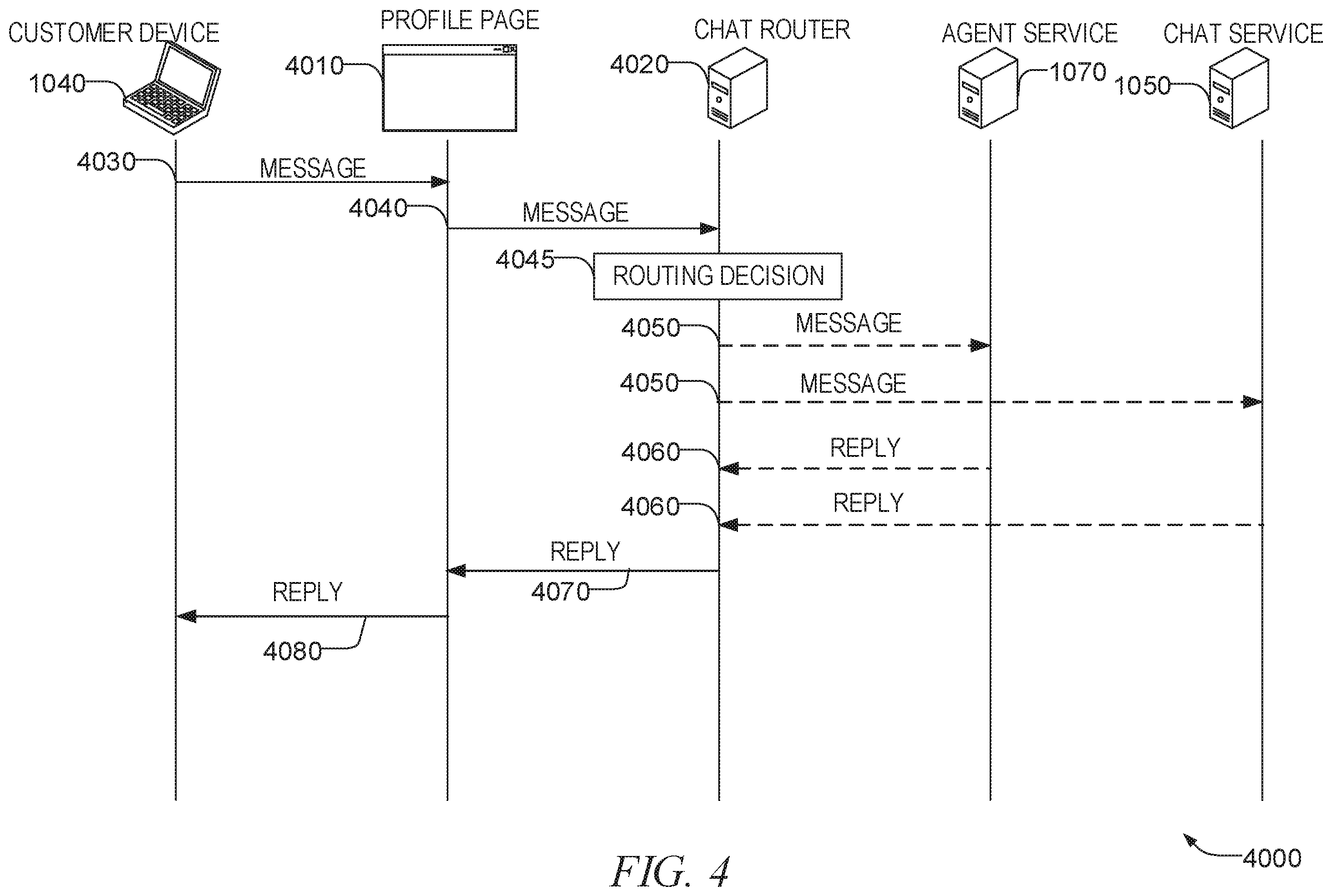 Patent US12120269 Figure 4 – Automated chatbot transfer to live agent