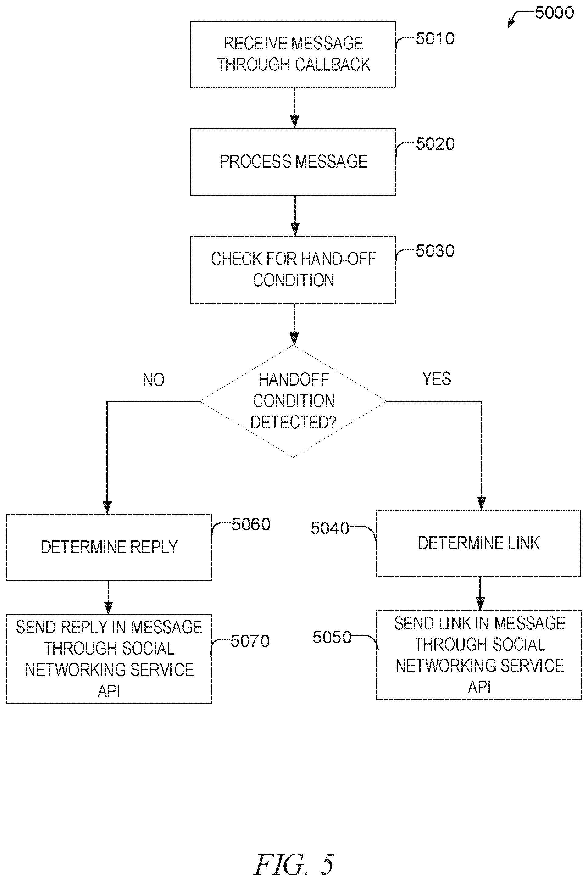 Patent US12120269 Figure 5 – Automated chatbot transfer to live agent