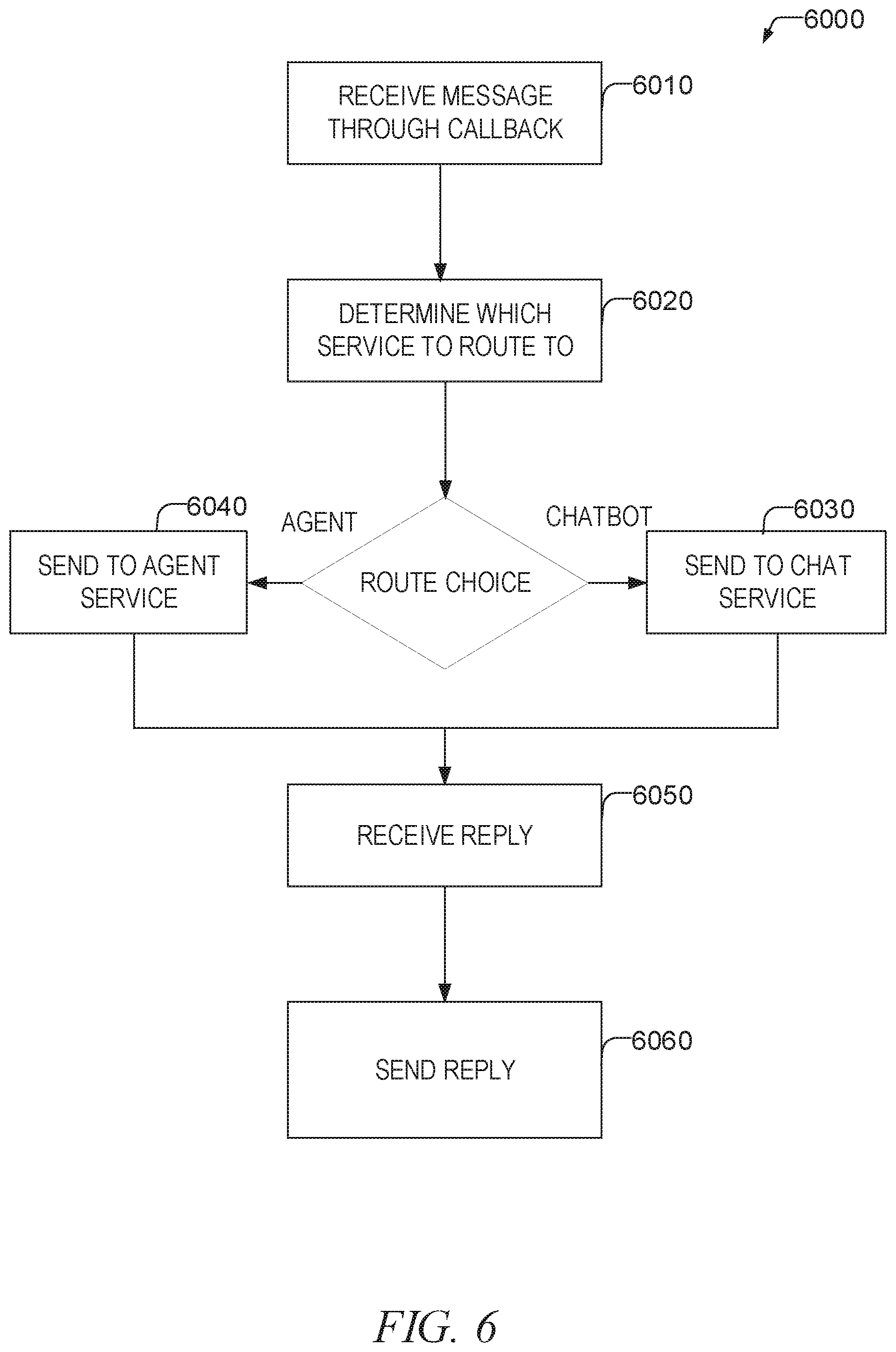 Patent US12120269 Figure 6 – Automated chatbot transfer to live agent