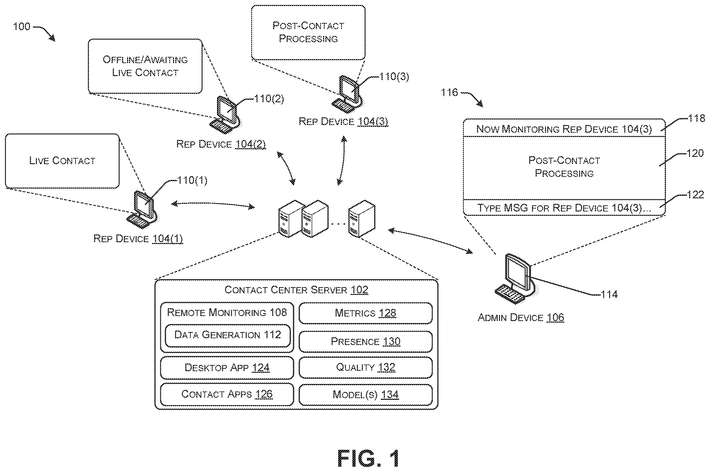 Patent US12120270 Figure 1 – Monitoring representatives in a contact center environment