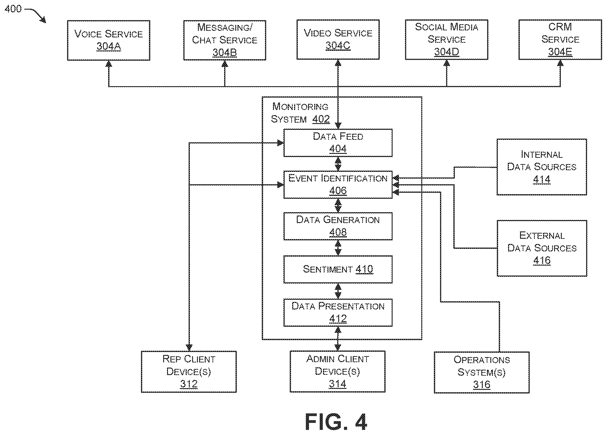 Patent US12120270 Figure 4 – Monitoring representatives in a contact center environment