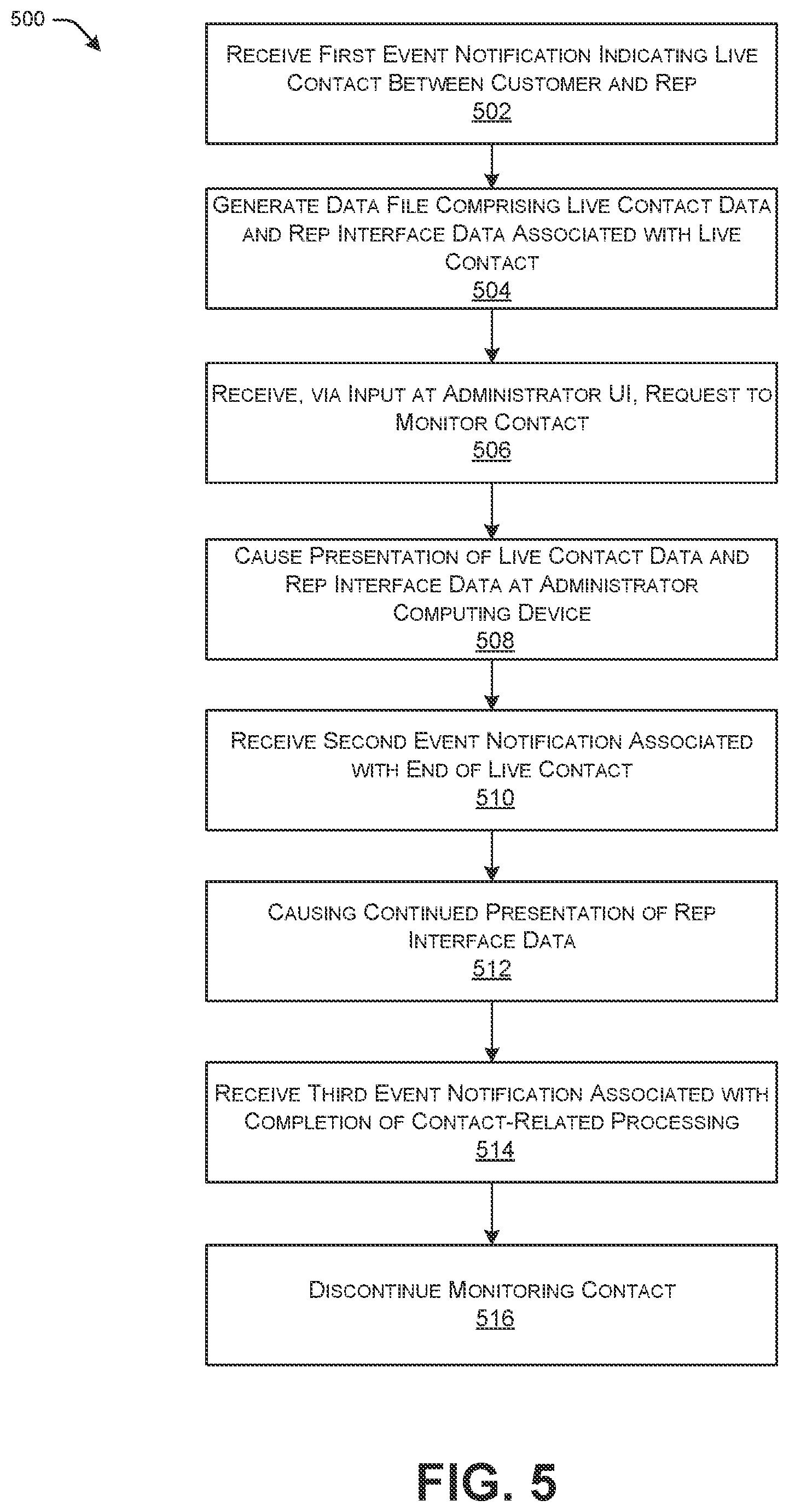 Patent US12120270 Figure 5 – Monitoring representatives in a contact center environment