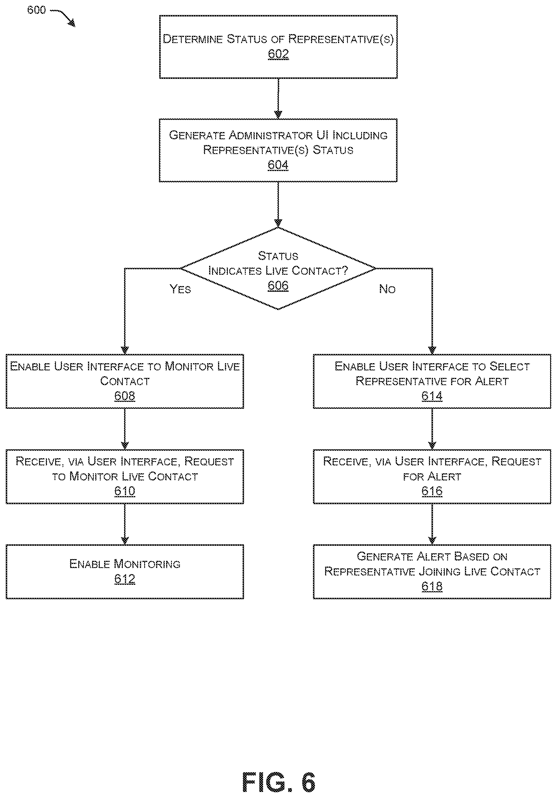Patent US12120270 Figure 6 – Monitoring representatives in a contact center environment