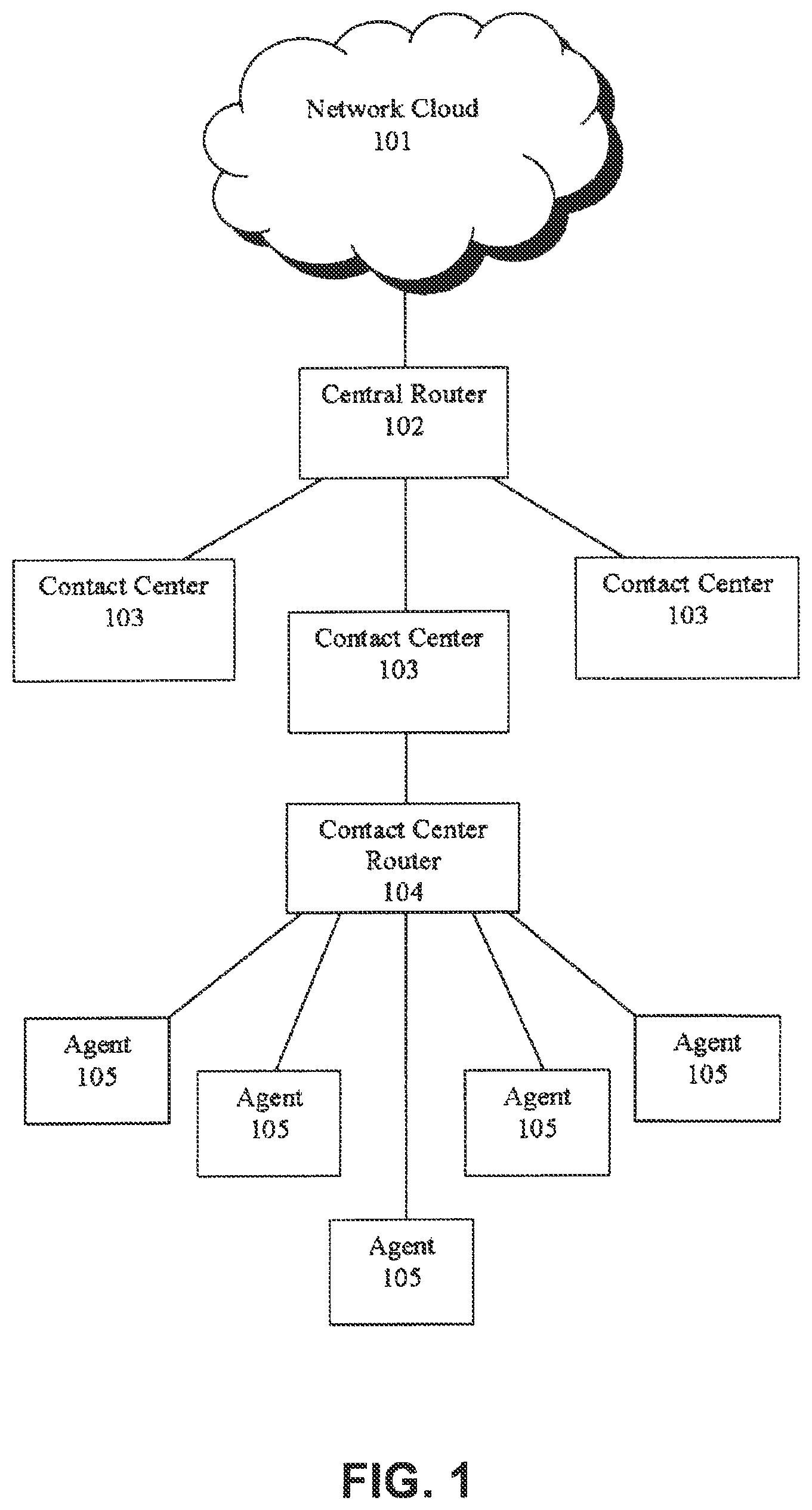 Patent US12120271 Figure 1 – Matching using agent/caller sensitivity to performance