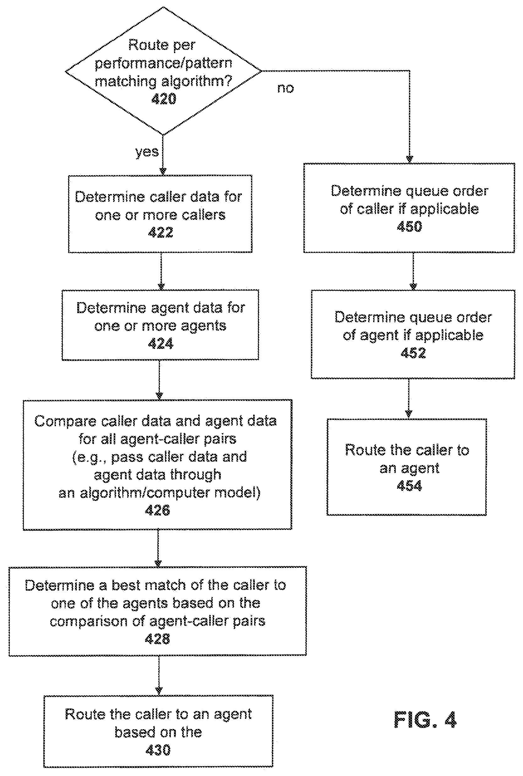 Patent US12120271 Figure 4 – Matching using agent/caller sensitivity to performance