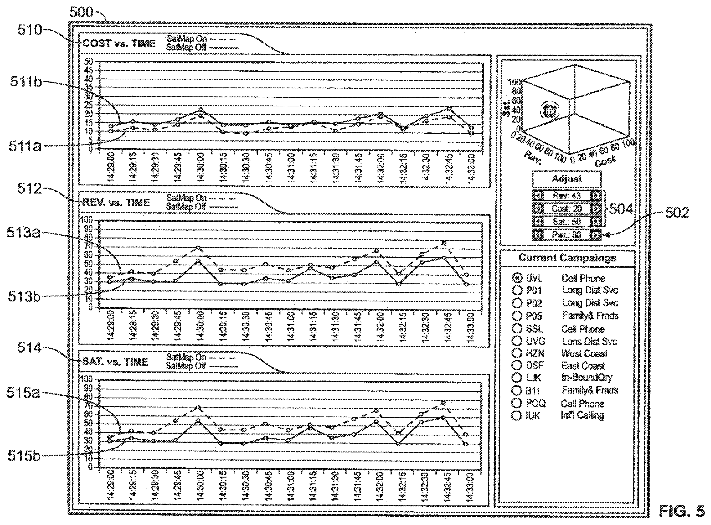 Patent US12120271 Figure 5 – Matching using agent/caller sensitivity to performance