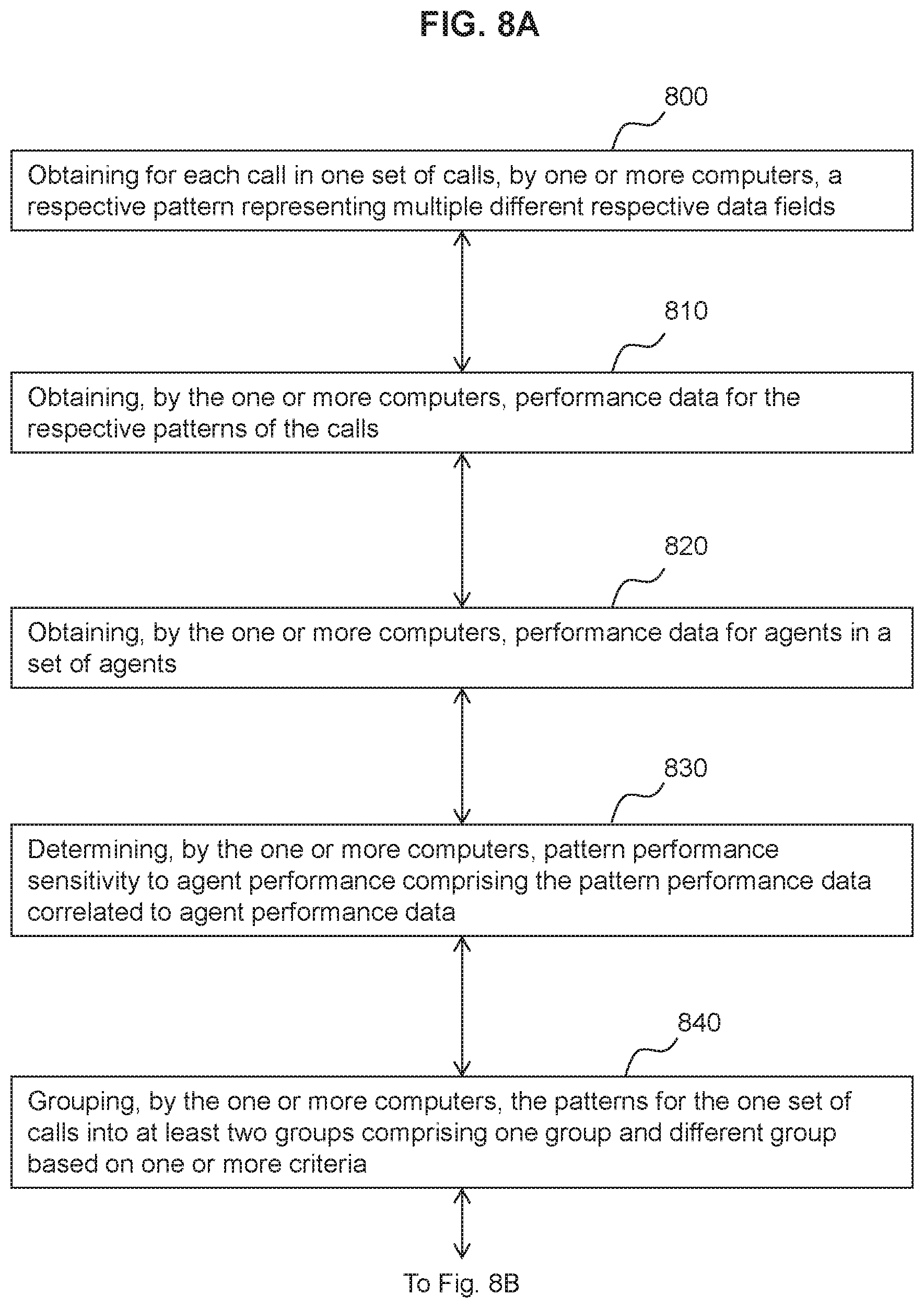 Patent US12120271 Figure 8 – Matching using agent/caller sensitivity to performance