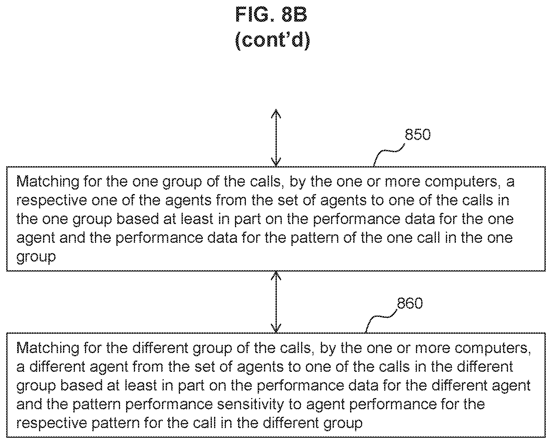 Patent US12120271 Figure 9 – Matching using agent/caller sensitivity to performance