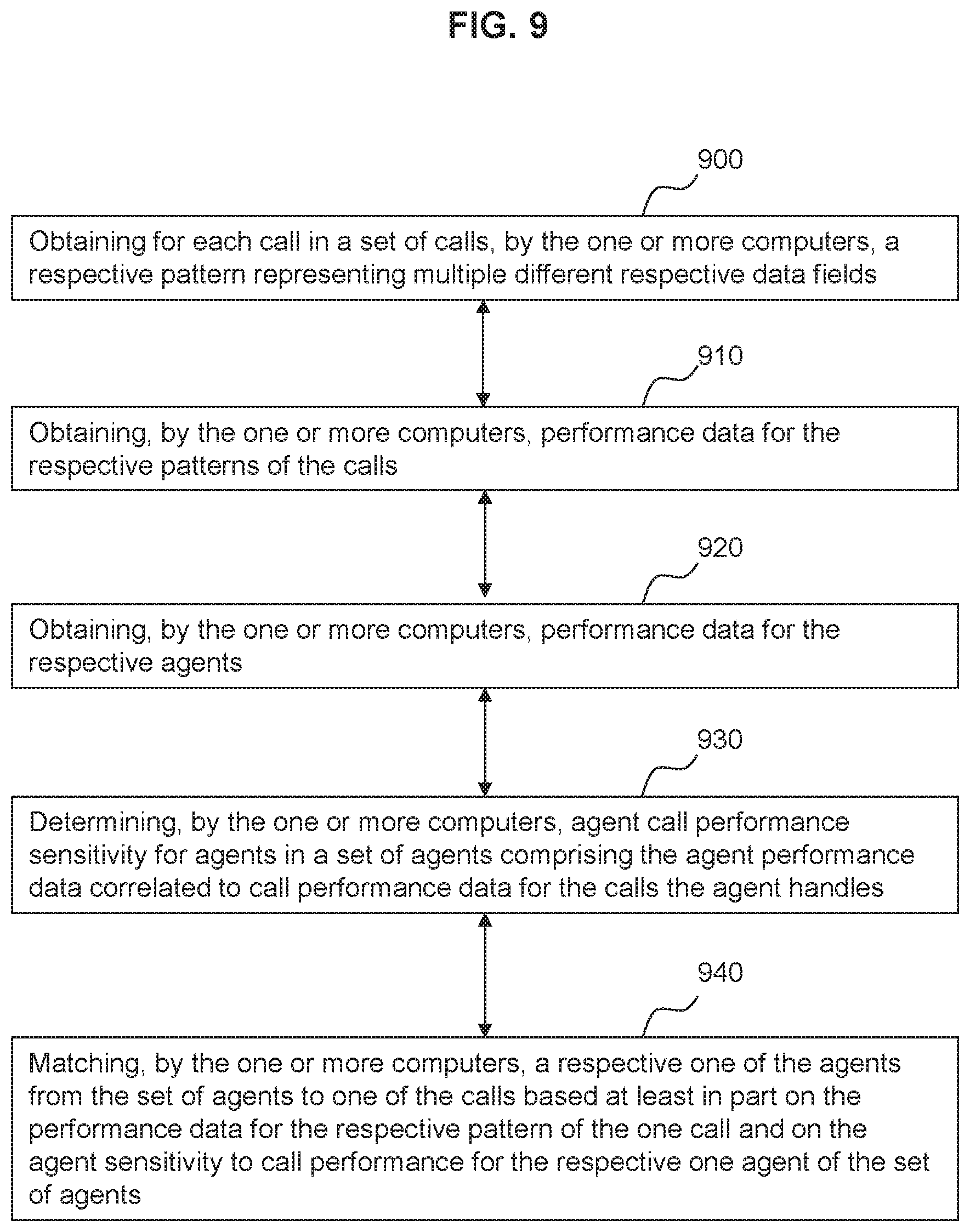 Patent US12120271 Figure 10 – Matching using agent/caller sensitivity to performance