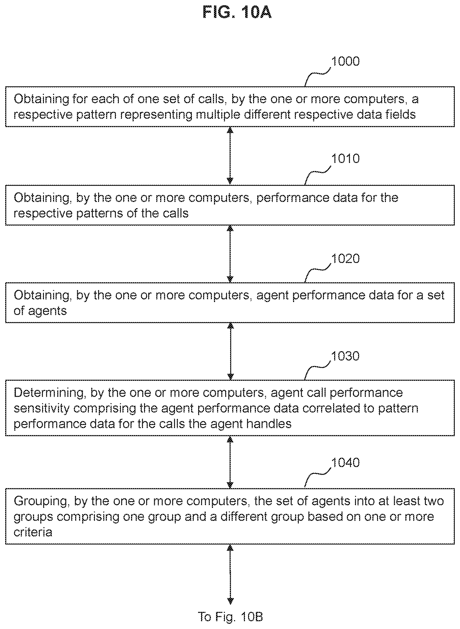 Patent US12120271 Figure 11 – Matching using agent/caller sensitivity to performance