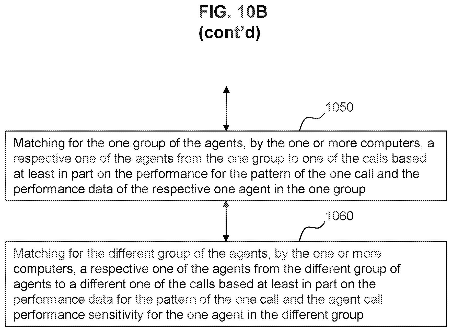 Patent US12120271 Figure 12 – Matching using agent/caller sensitivity to performance