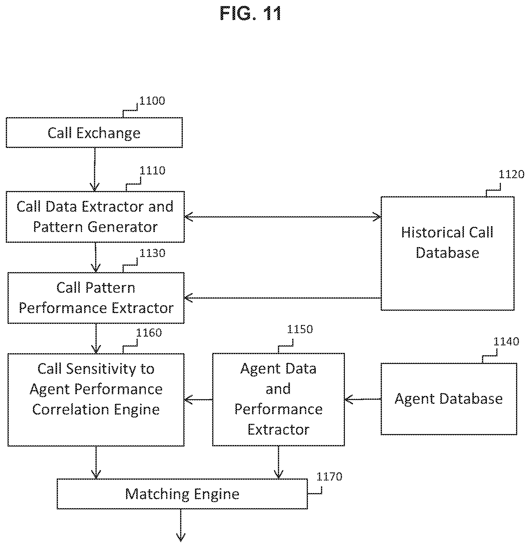 Patent US12120271 Figure 13 – Matching using agent/caller sensitivity to performance