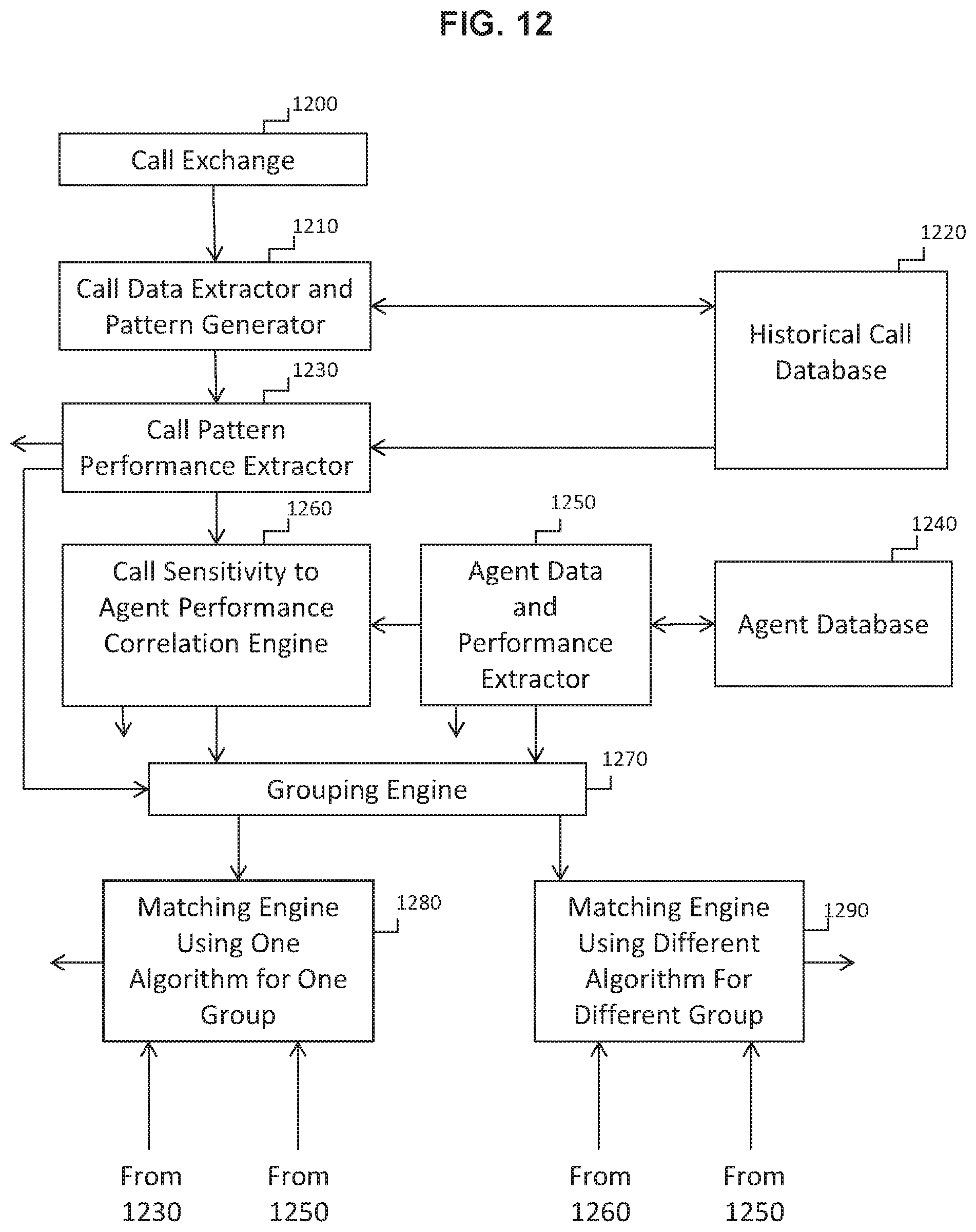 Patent US12120271 Figure 14 – Matching using agent/caller sensitivity to performance