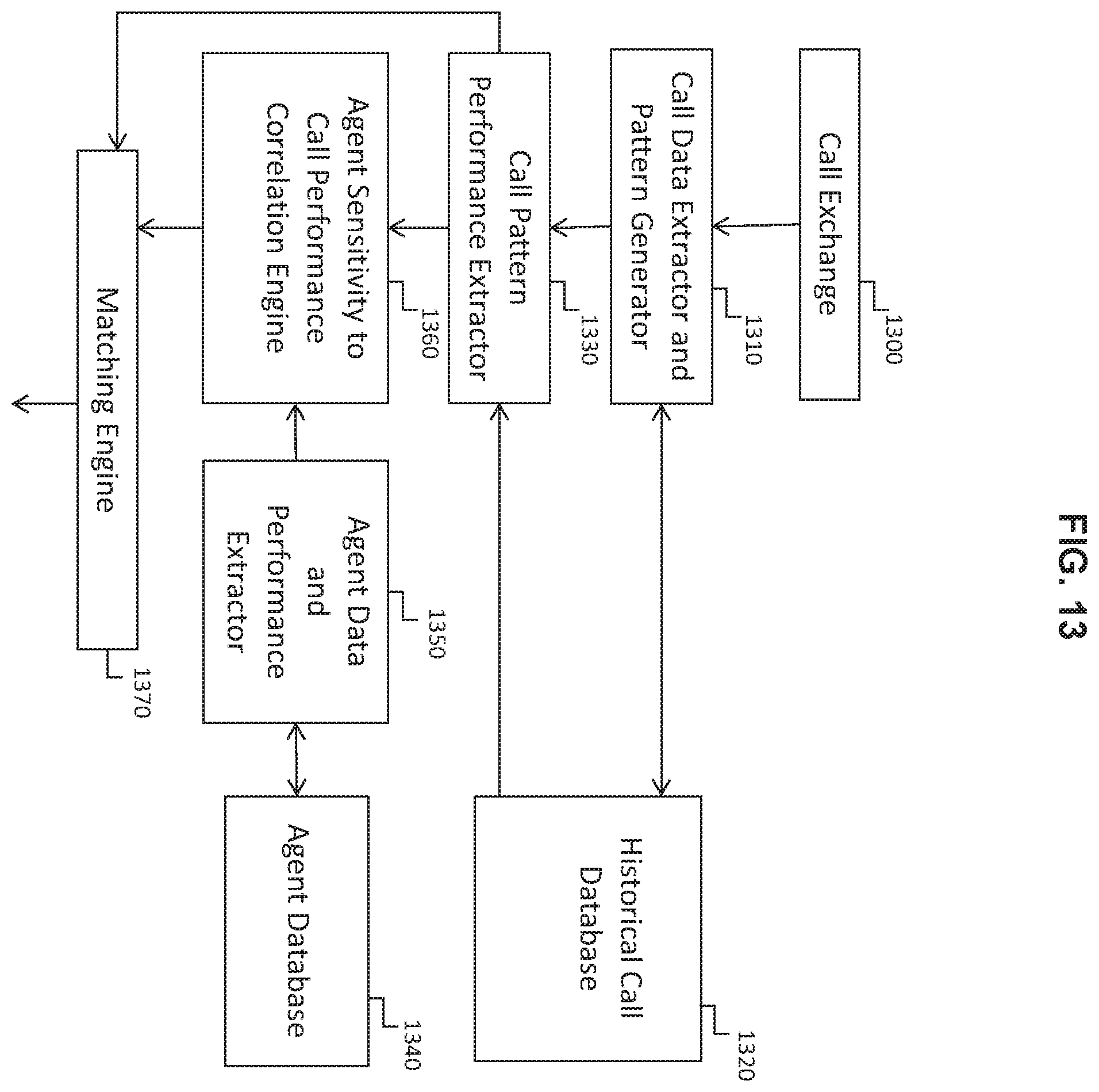 Patent US12120271 Figure 15 – Matching using agent/caller sensitivity to performance