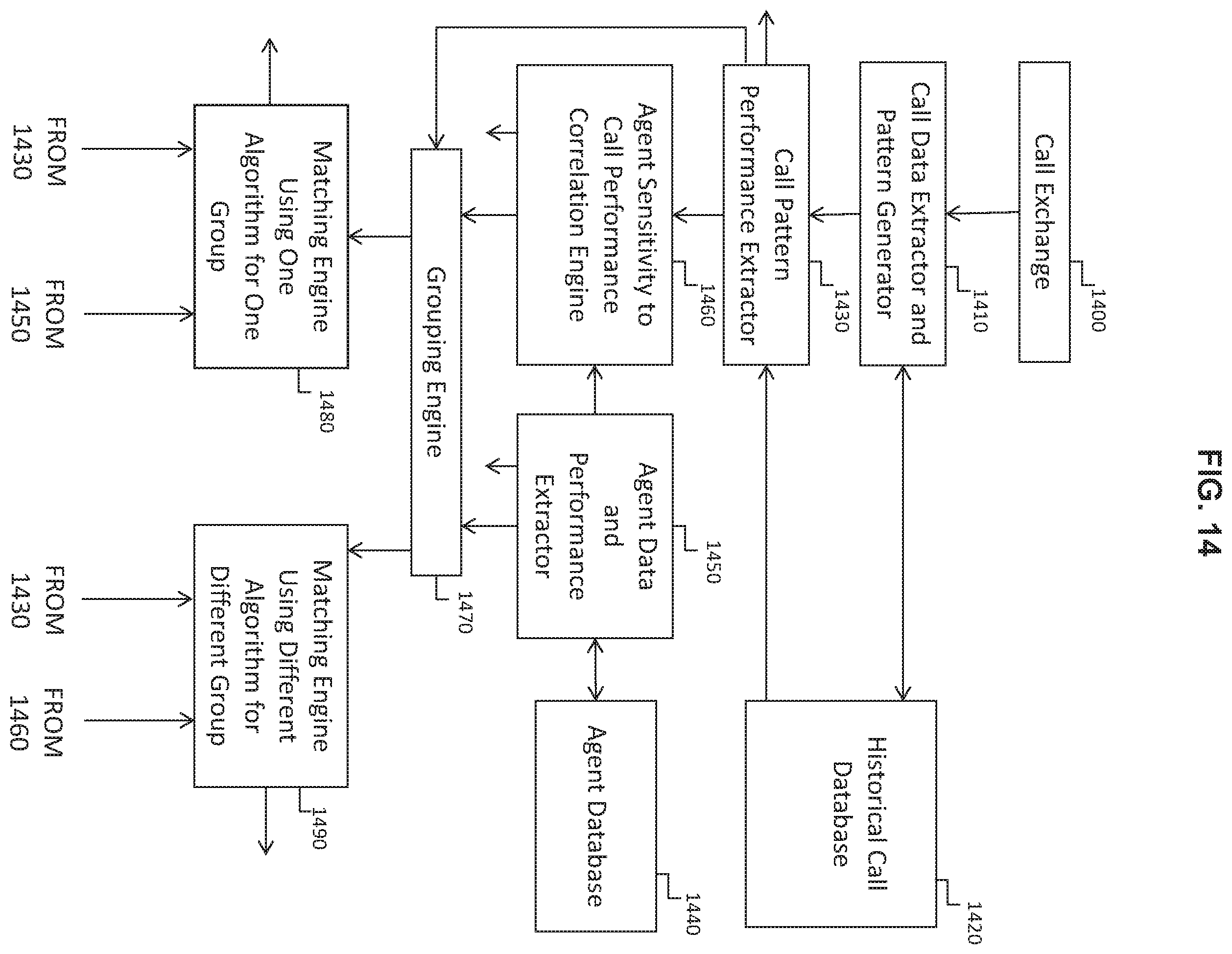 Patent US12120271 Figure 16 – Matching using agent/caller sensitivity to performance