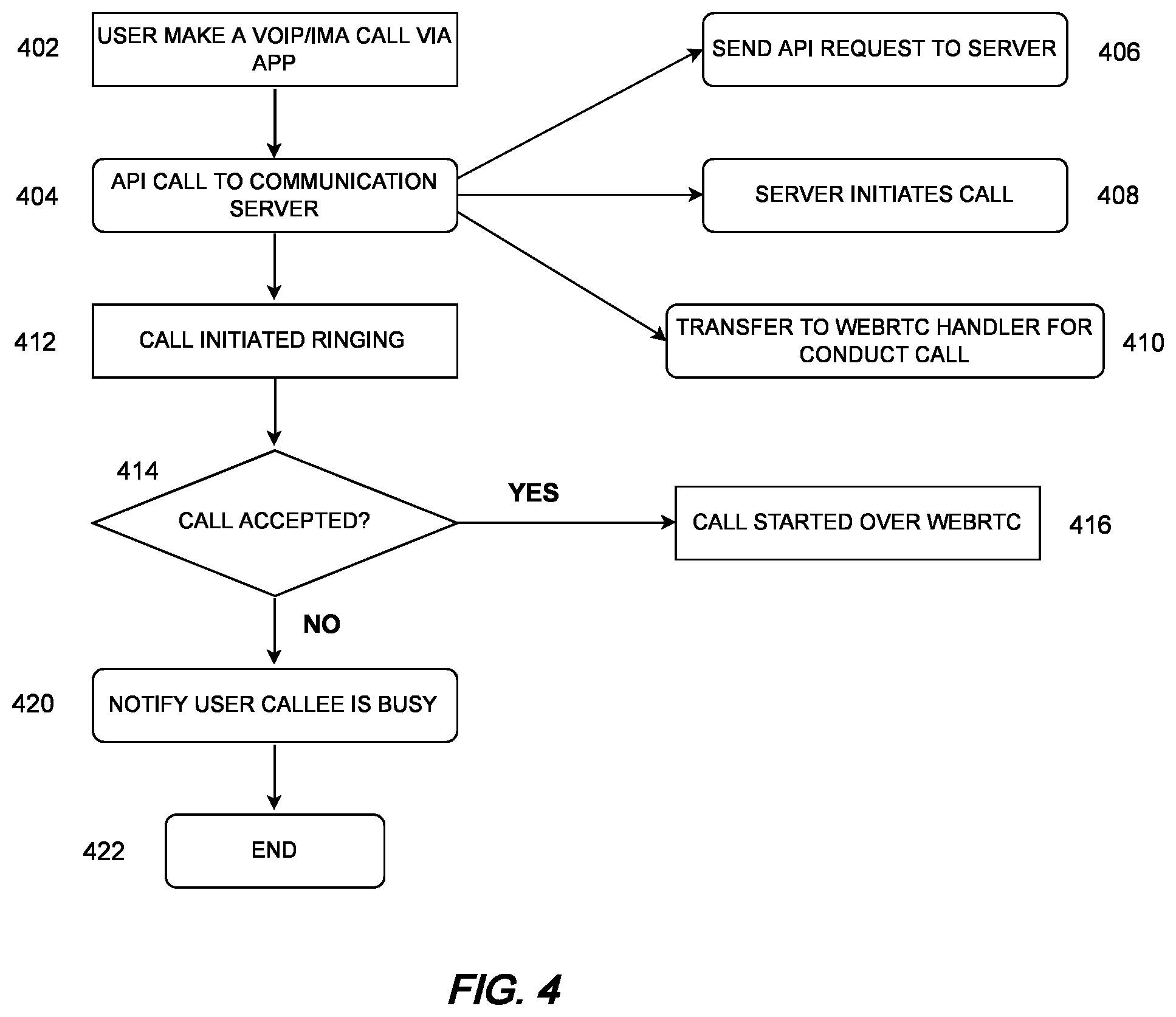 Patent US12120272 Figure 3 – System and method for handling calls within GSM and VOIP environments