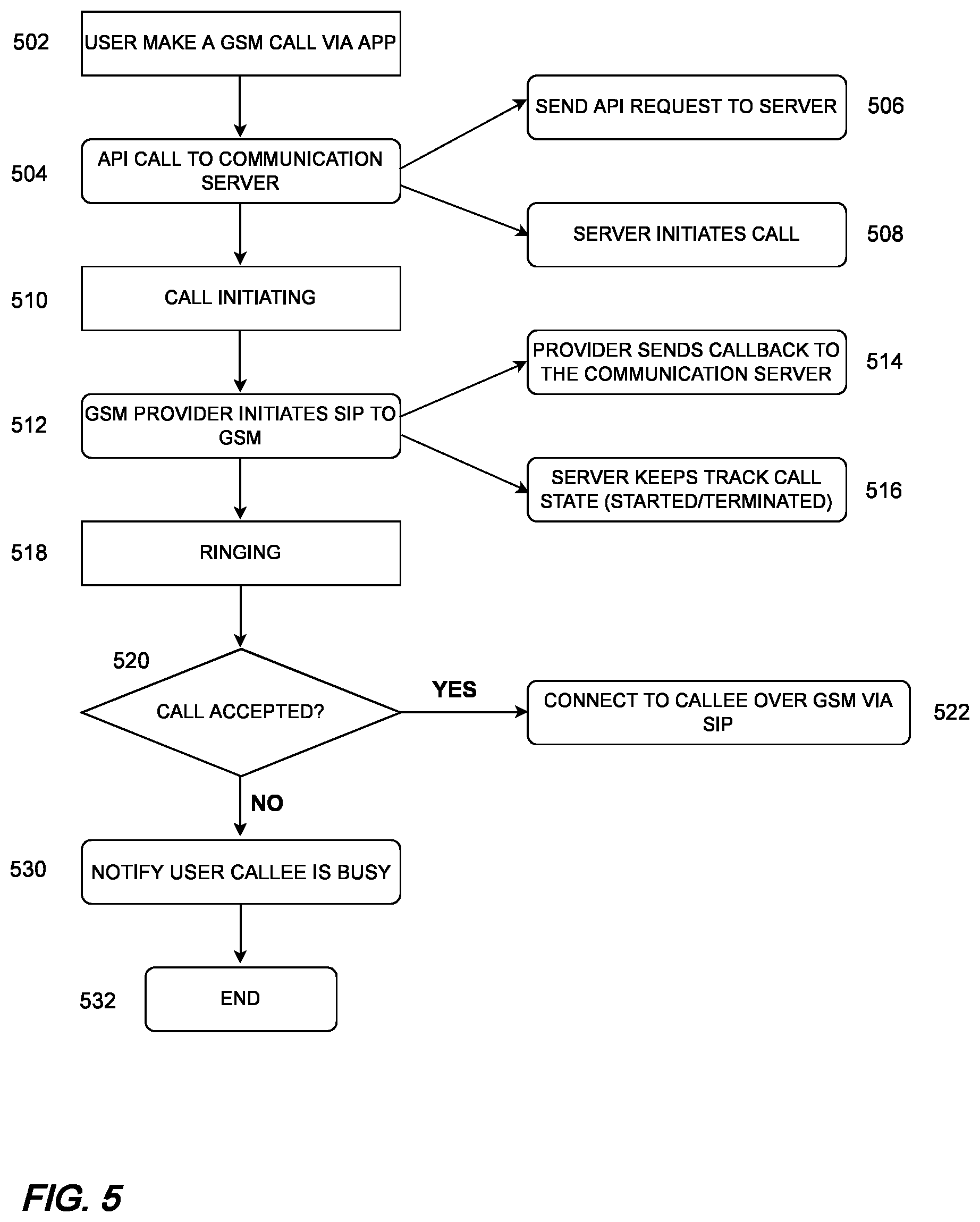 Patent US12120272 Figure 4 – System and method for handling calls within GSM and VOIP environments