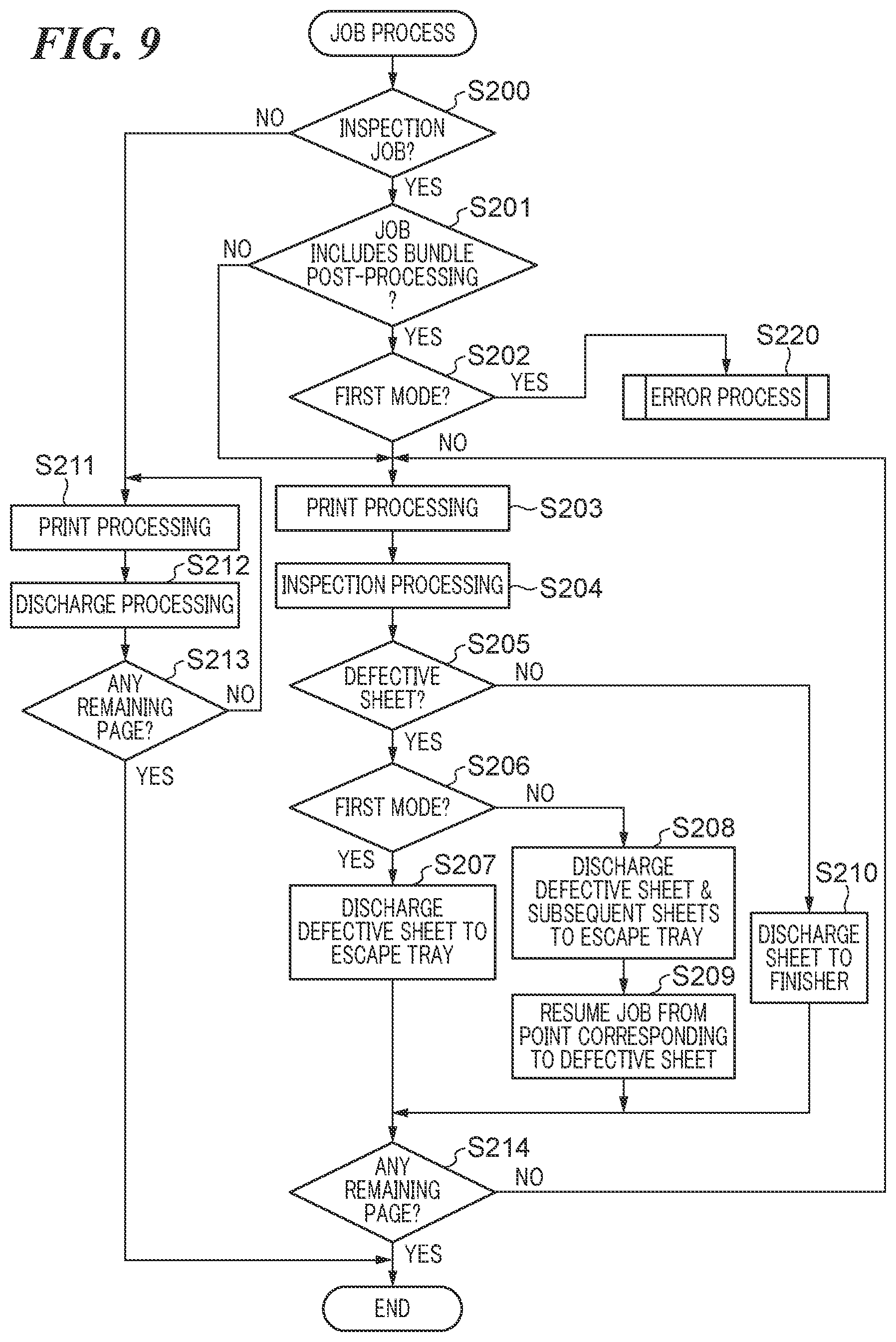 Patent US12120275 Figure 9 – Image forming system having function of inspecting sheet, method of controlling same, and storage medium
