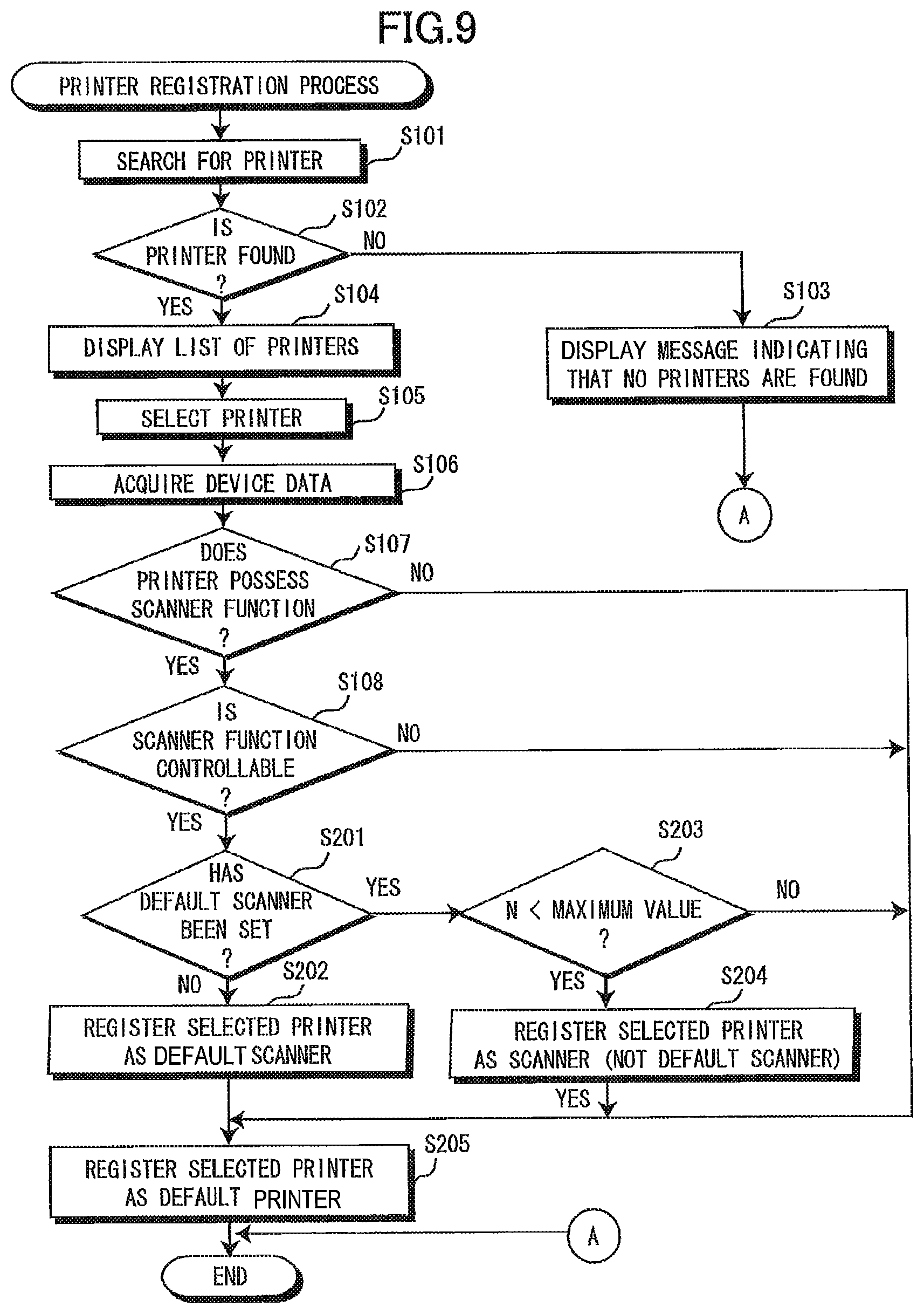 Patent US12120277 Figure 9 – Display of two functions of device used with data processing apparatus