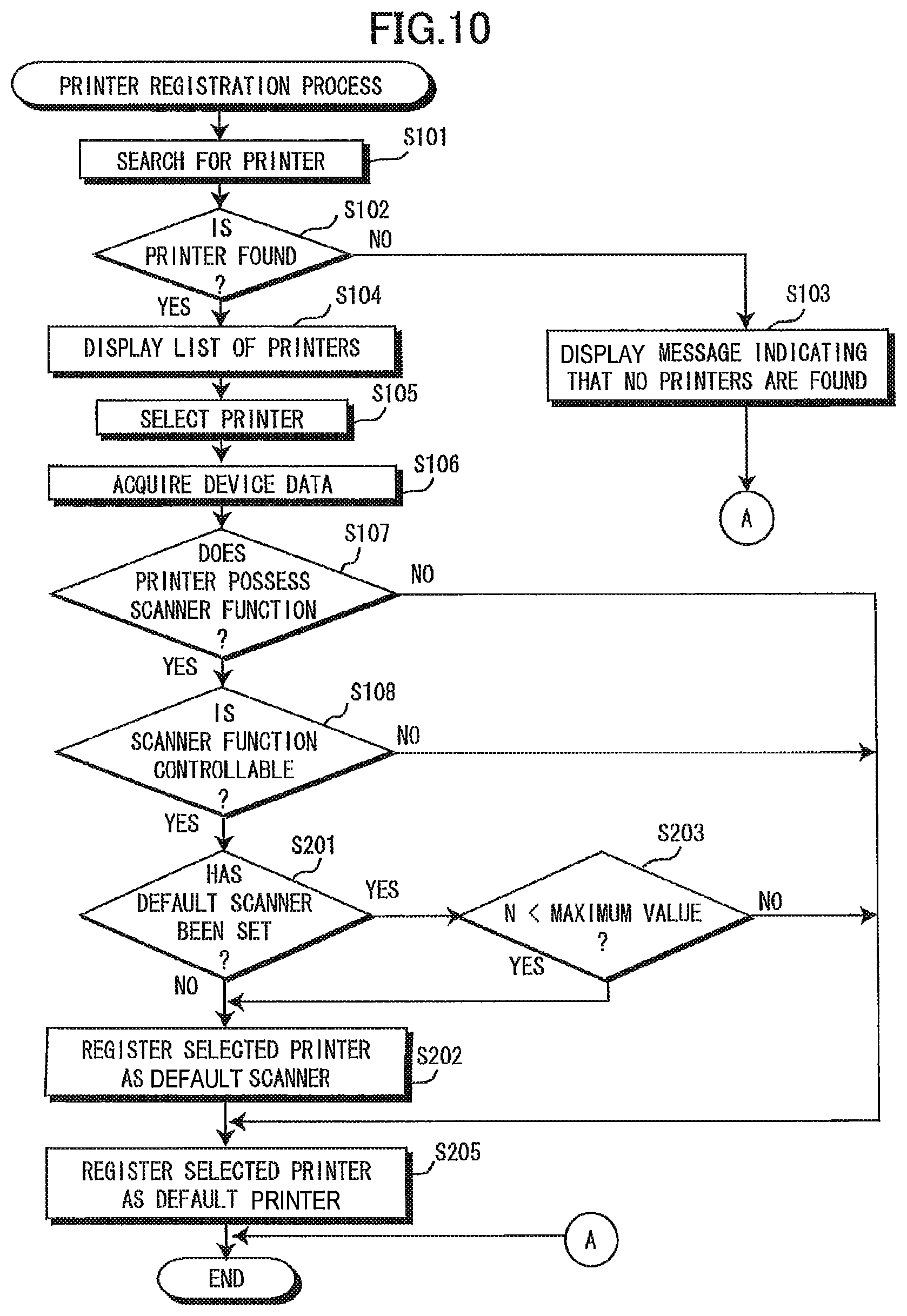 Patent US12120277 Figure 10 – Display of two functions of device used with data processing apparatus