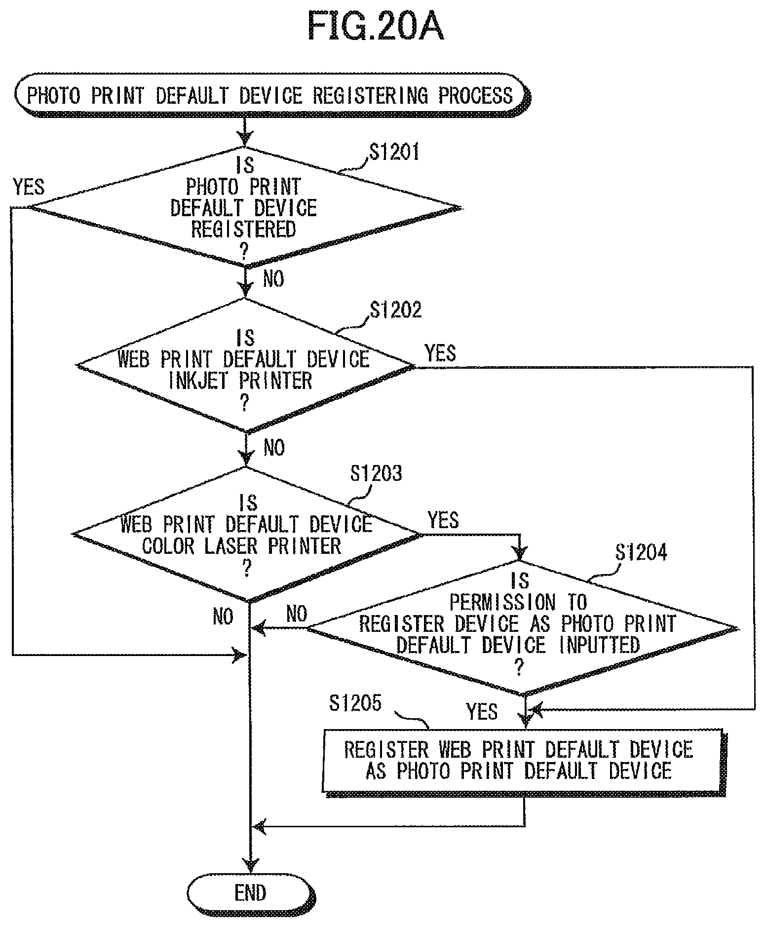 Patent US12120277 Figure 20 – Display of two functions of device used with data processing apparatus
