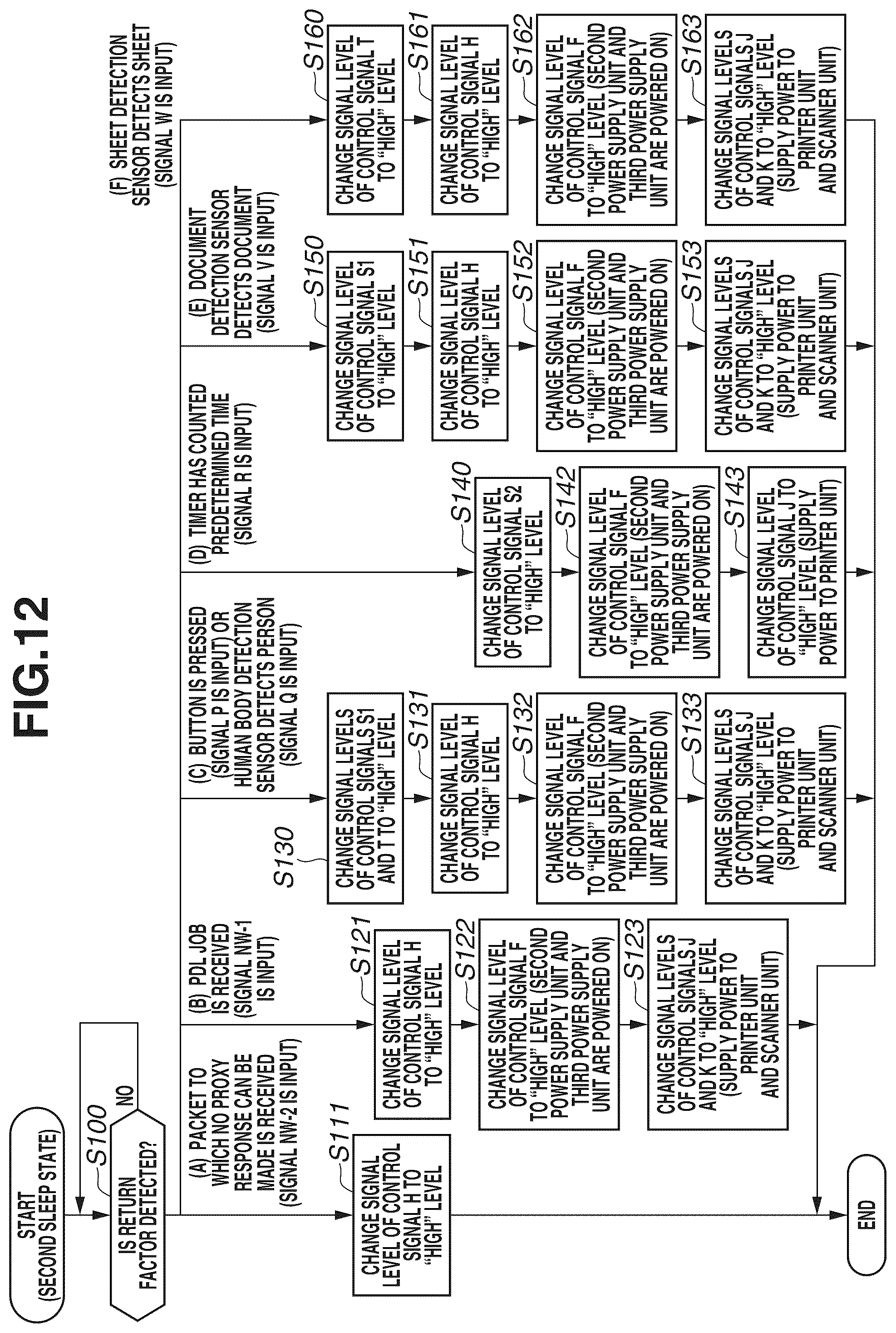 Patent US12120280 Figure 12 – Image forming apparatus and controlling method for the same