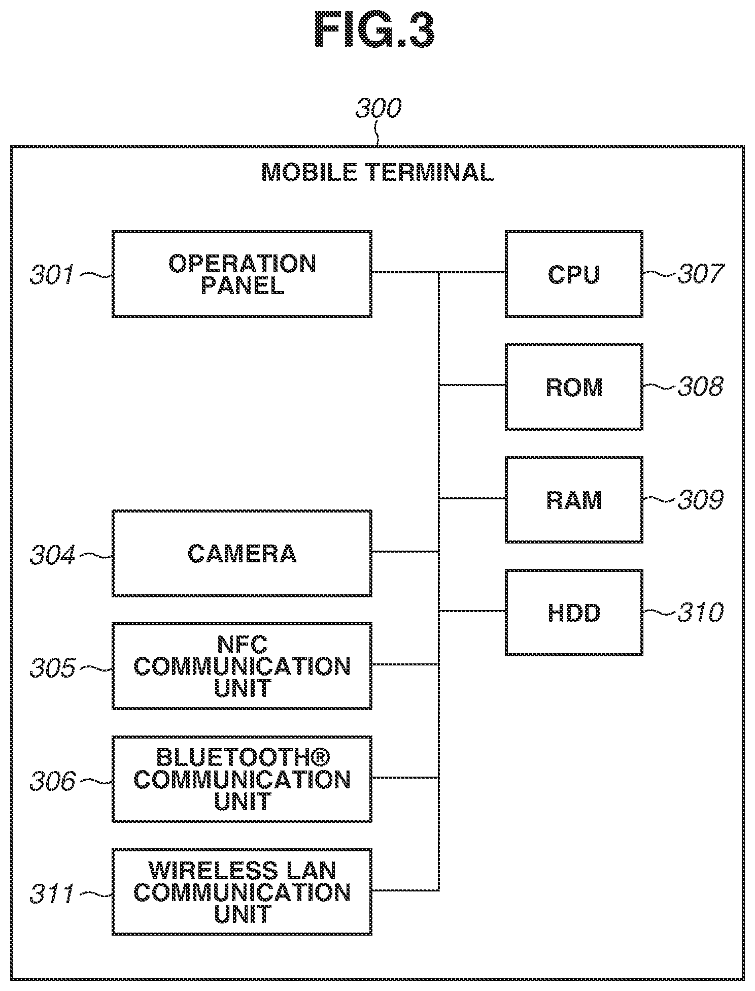 Patent US12120281 Figure 3 – Scanning apparatus, method, and storage medium