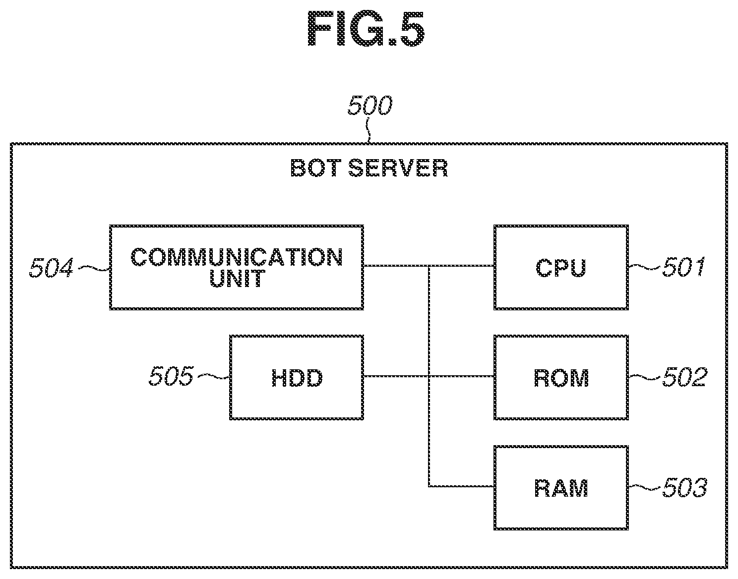 Patent US12120281 Figure 5 – Scanning apparatus, method, and storage medium