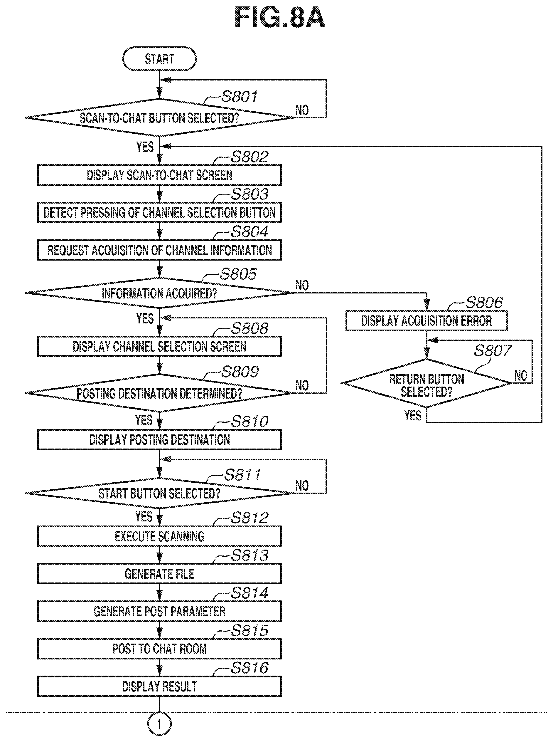 Patent US12120281 Figure 8 – Scanning apparatus, method, and storage medium
