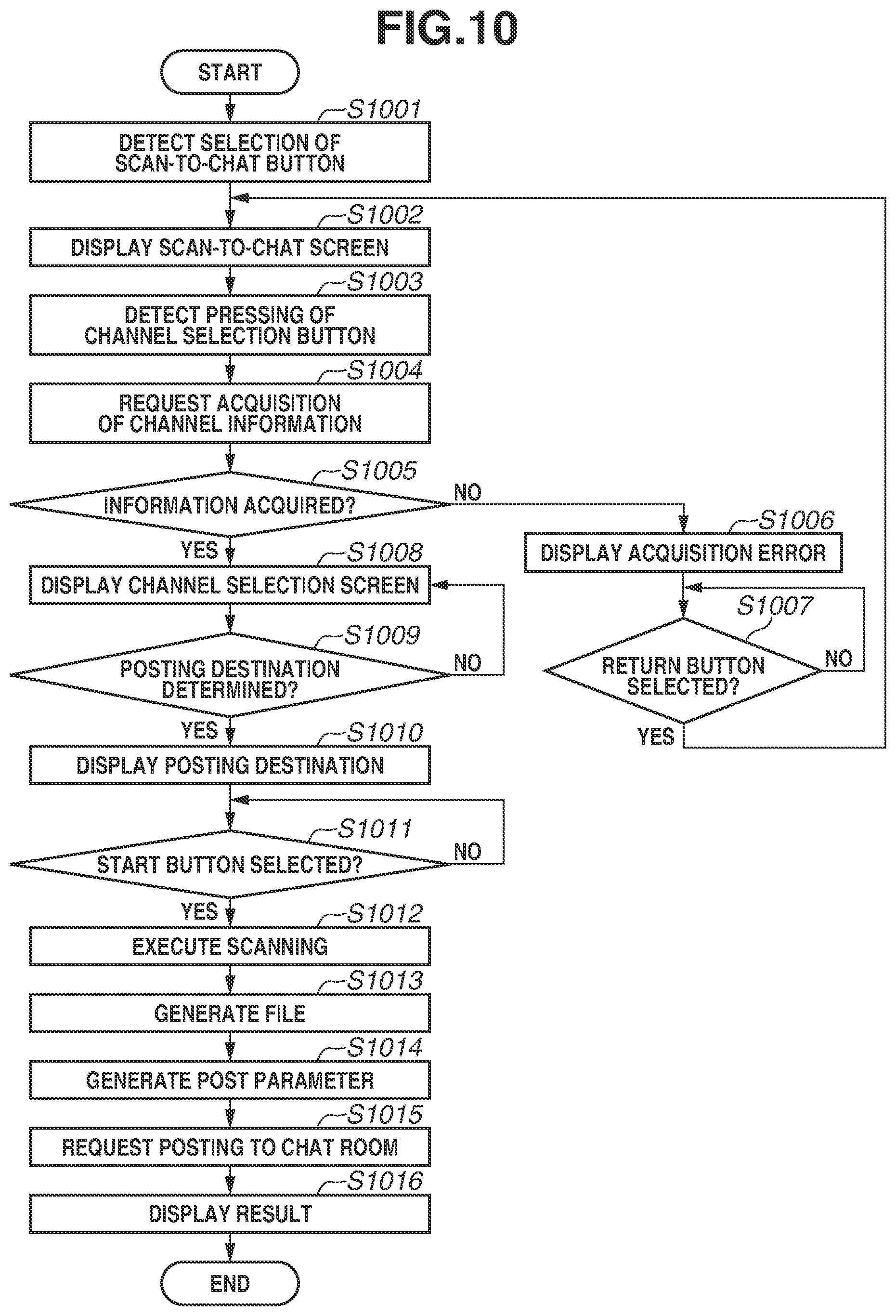 Patent US12120281 Figure 11 – Scanning apparatus, method, and storage medium