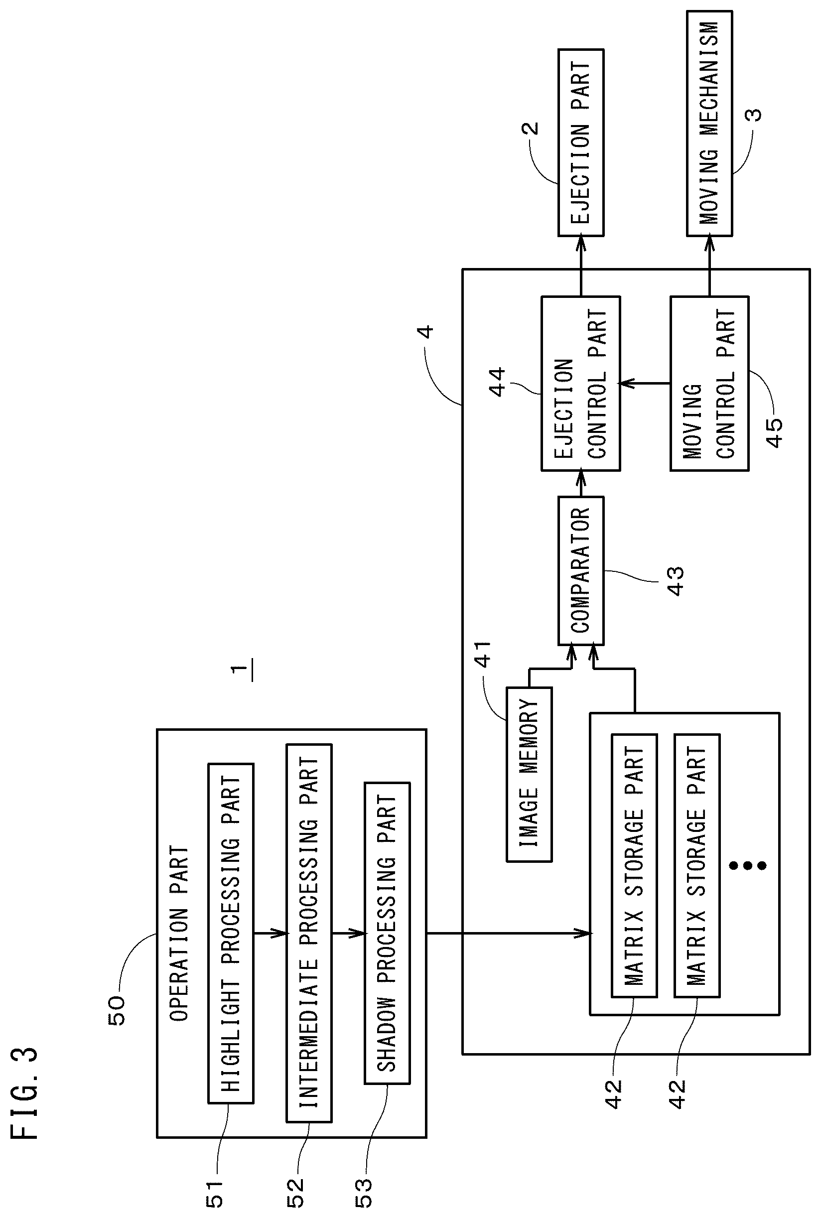 Patent US12120283 Figure 3 – Threshold matrix generation method, image data generation method, storage medium storing program, threshold matrix, and image data generation apparatus