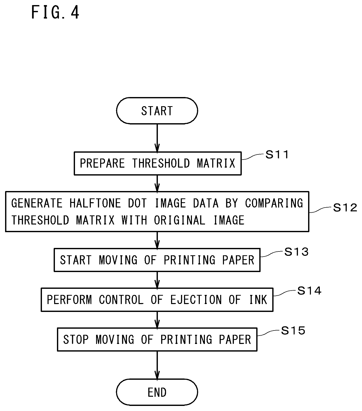 Patent US12120283 Figure 4 – Threshold matrix generation method, image data generation method, storage medium storing program, threshold matrix, and image data generation apparatus