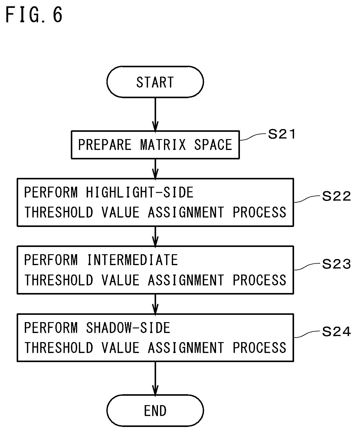 Patent US12120283 Figure 6 – Threshold matrix generation method, image data generation method, storage medium storing program, threshold matrix, and image data generation apparatus