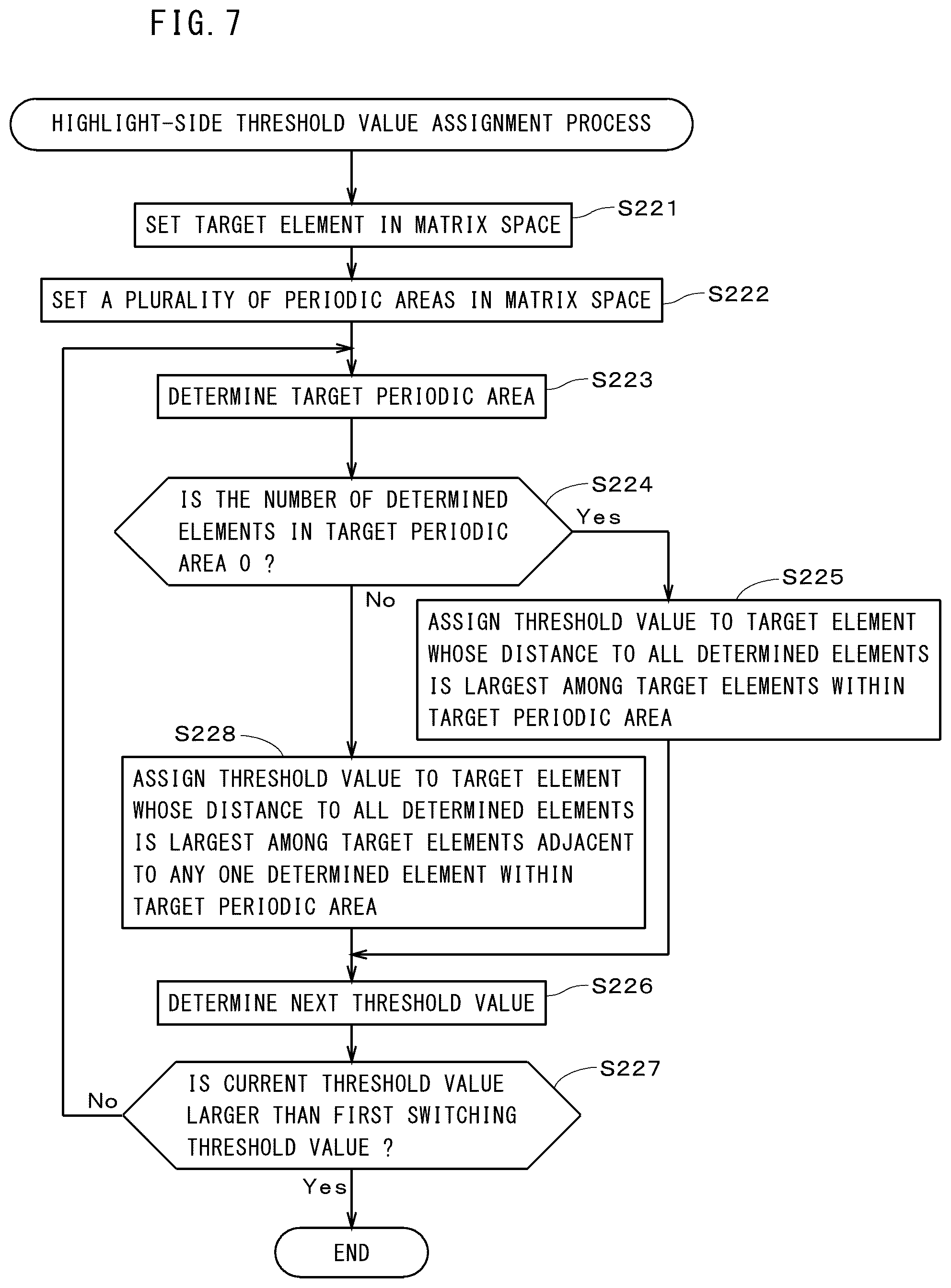 Patent US12120283 Figure 7 – Threshold matrix generation method, image data generation method, storage medium storing program, threshold matrix, and image data generation apparatus