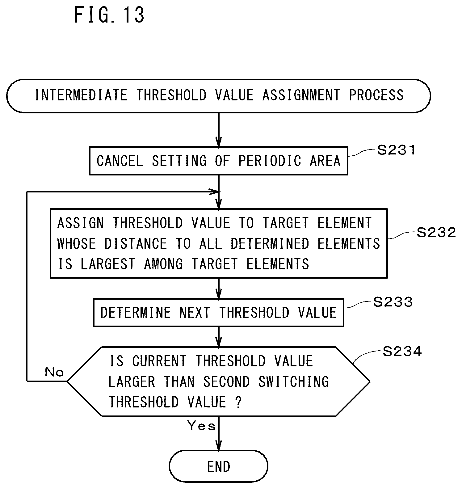 Patent US12120283 Figure 11 – Threshold matrix generation method, image data generation method, storage medium storing program, threshold matrix, and image data generation apparatus