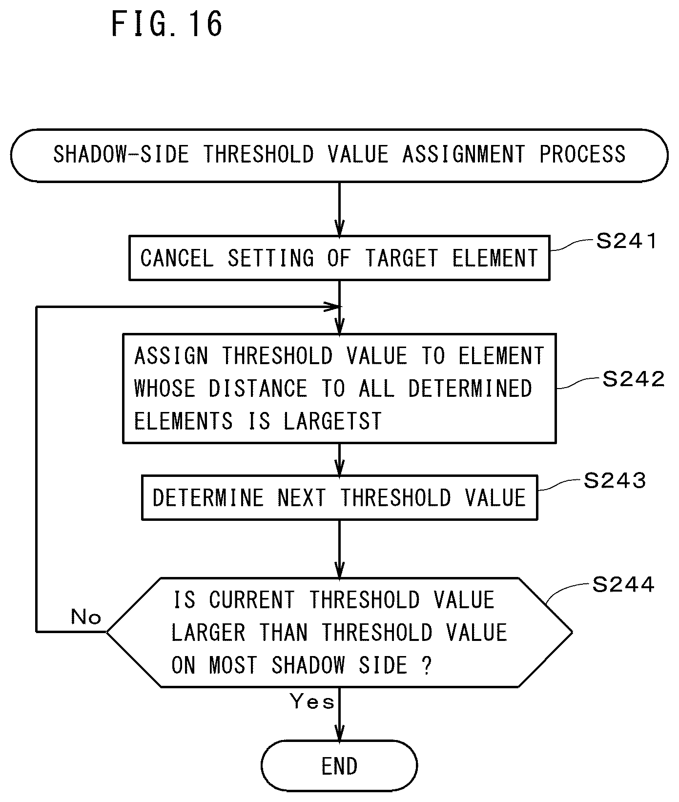 Patent US12120283 Figure 13 – Threshold matrix generation method, image data generation method, storage medium storing program, threshold matrix, and image data generation apparatus