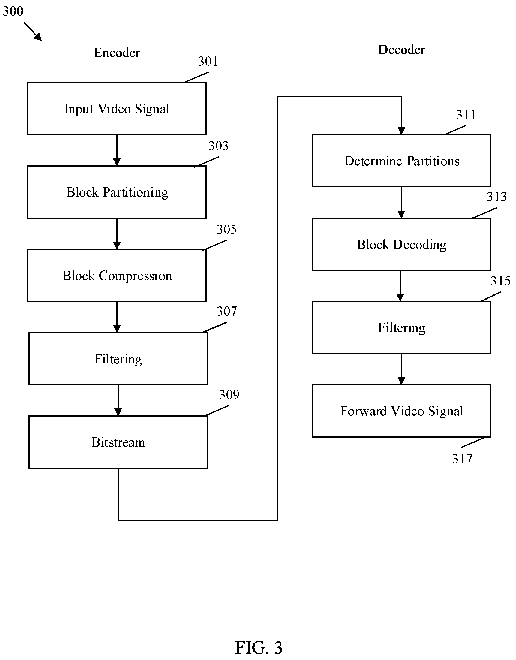 Patent US12120285 Figure 3 – Signaling a cancel flag in a video bitstream