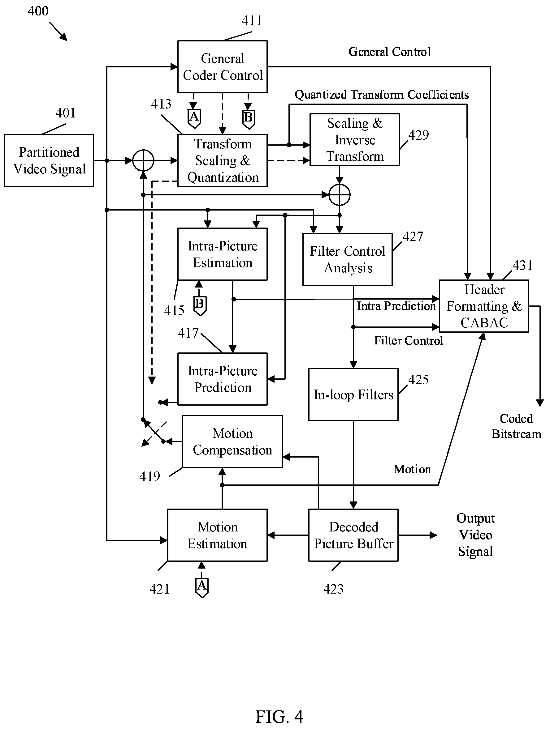 Patent US12120285 Figure 4 – Signaling a cancel flag in a video bitstream