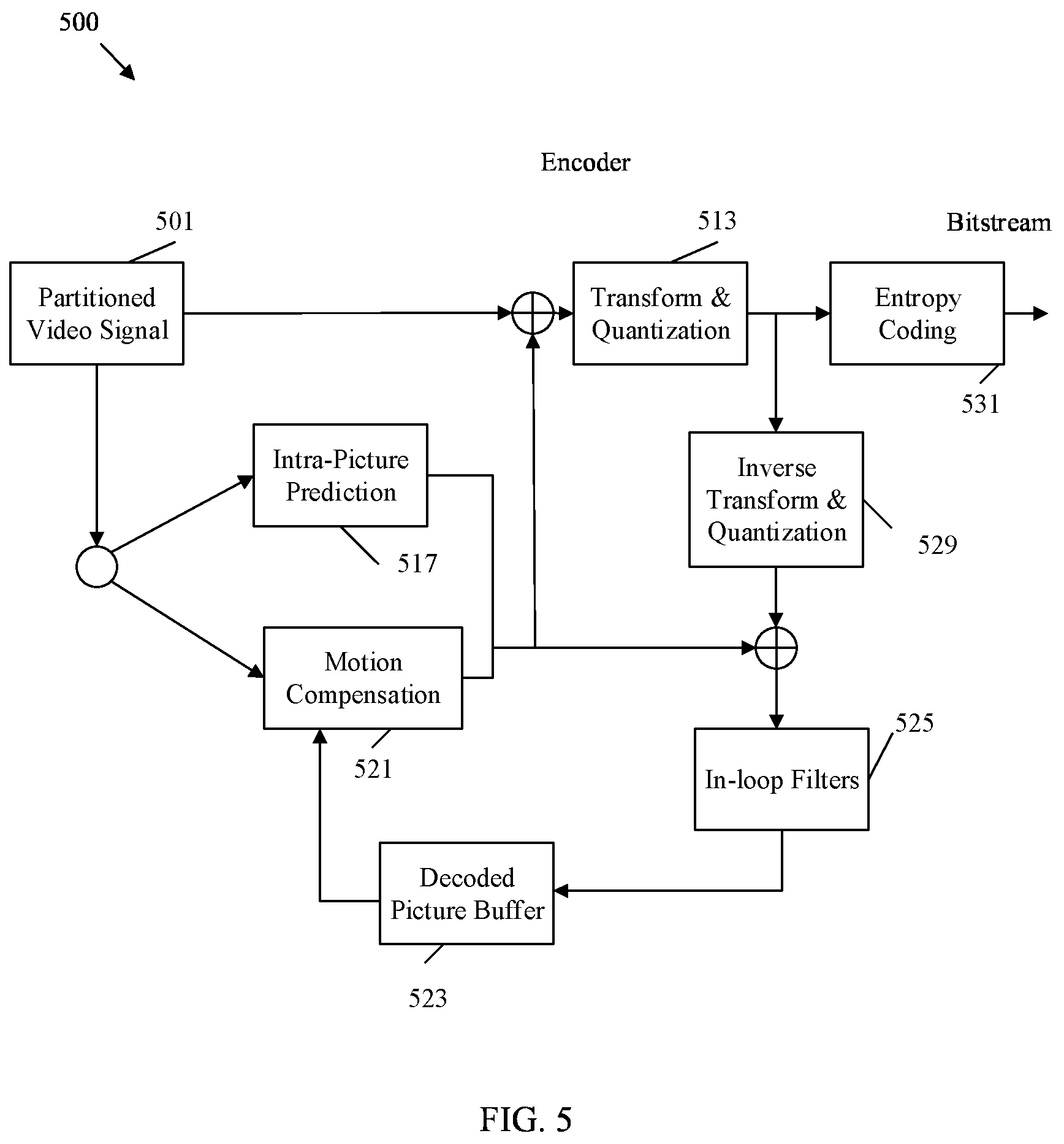 Patent US12120285 Figure 5 – Signaling a cancel flag in a video bitstream