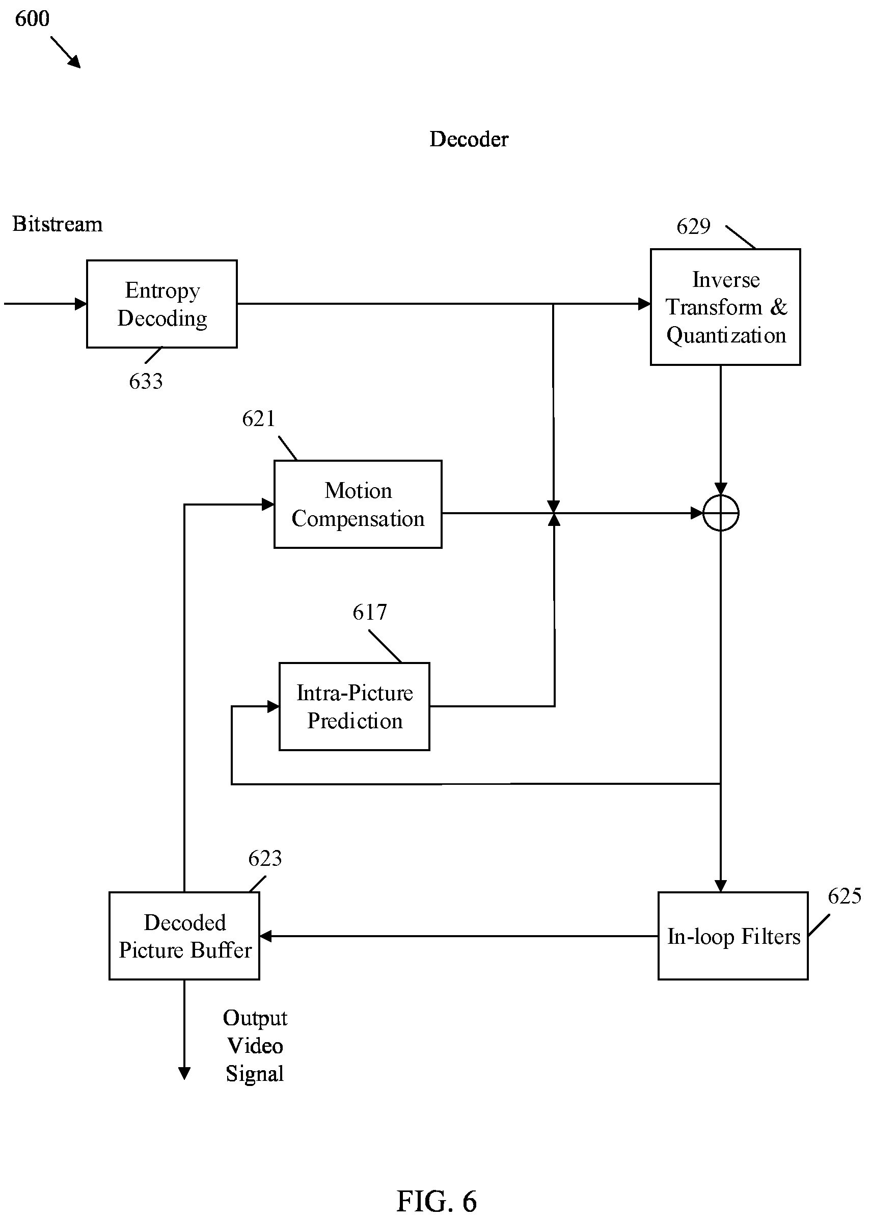 Patent US12120285 Figure 6 – Signaling a cancel flag in a video bitstream