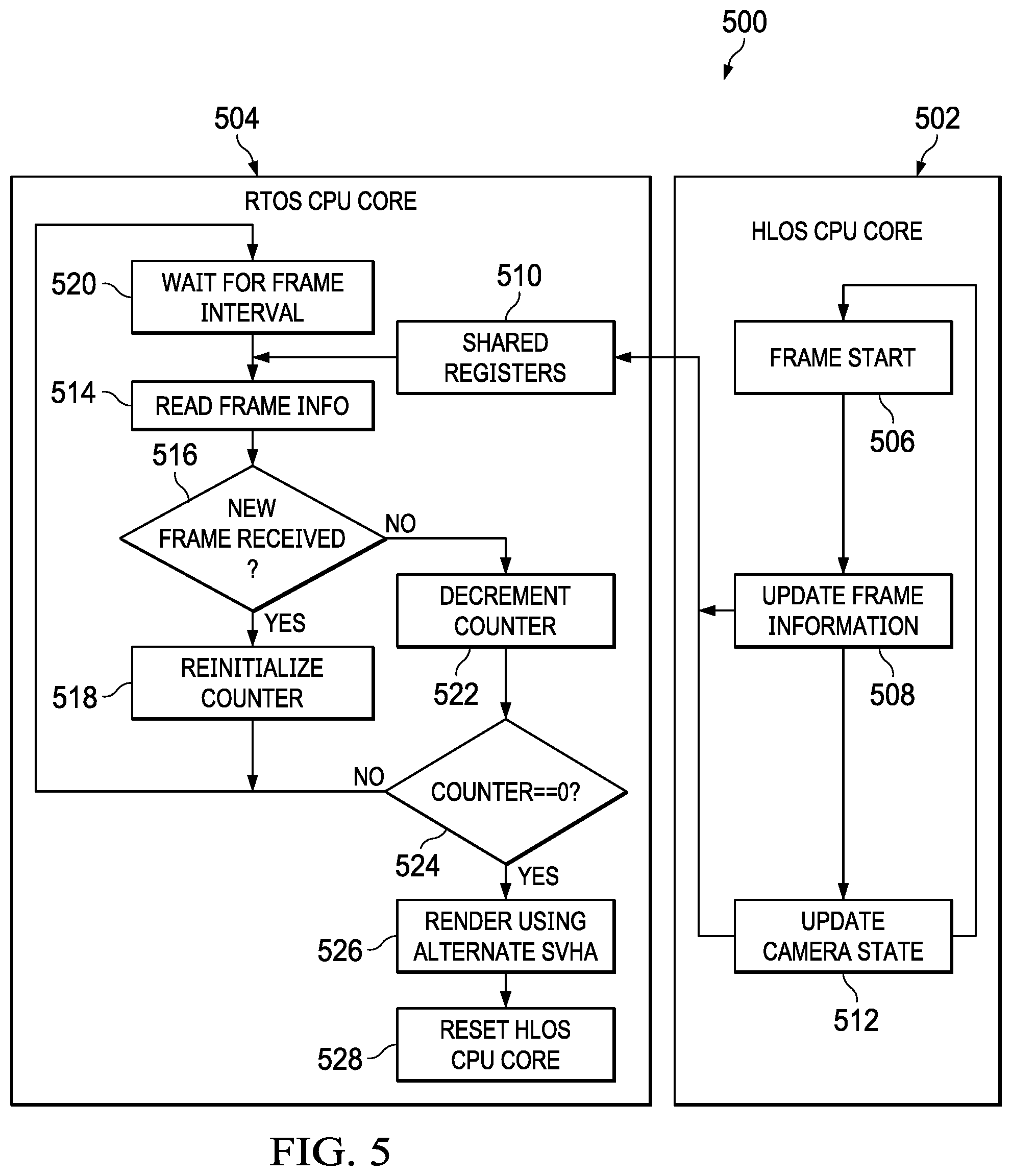 Patent US12120288 Figure 5 – Fail safe surround view