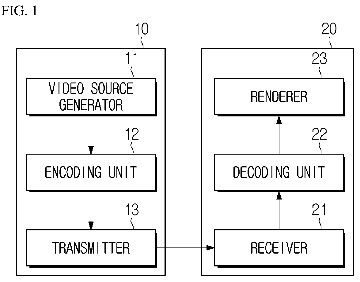 Patent US12120289 — Image encoding/decoding method and device for performing prediction on basis of HMVP candidate, and method for transmitting bitstream — Figure 1